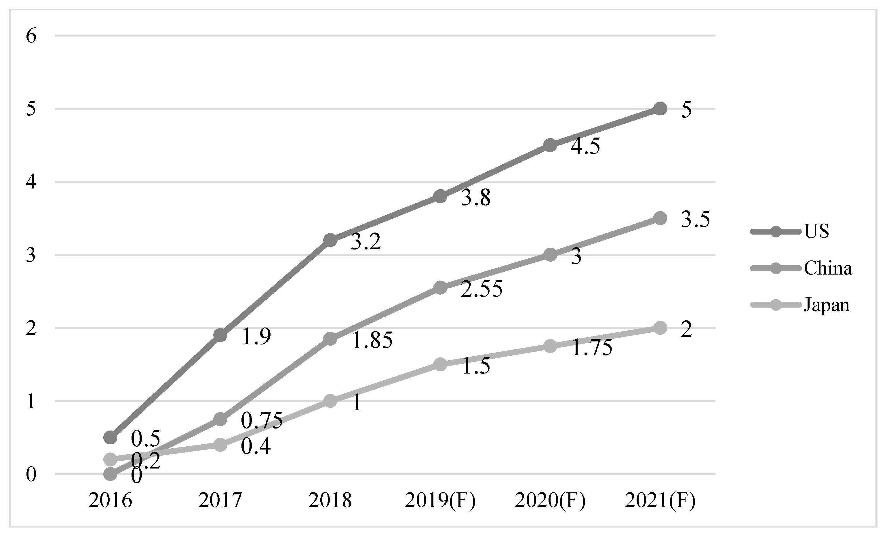 Sustainability 11 04717 g004
