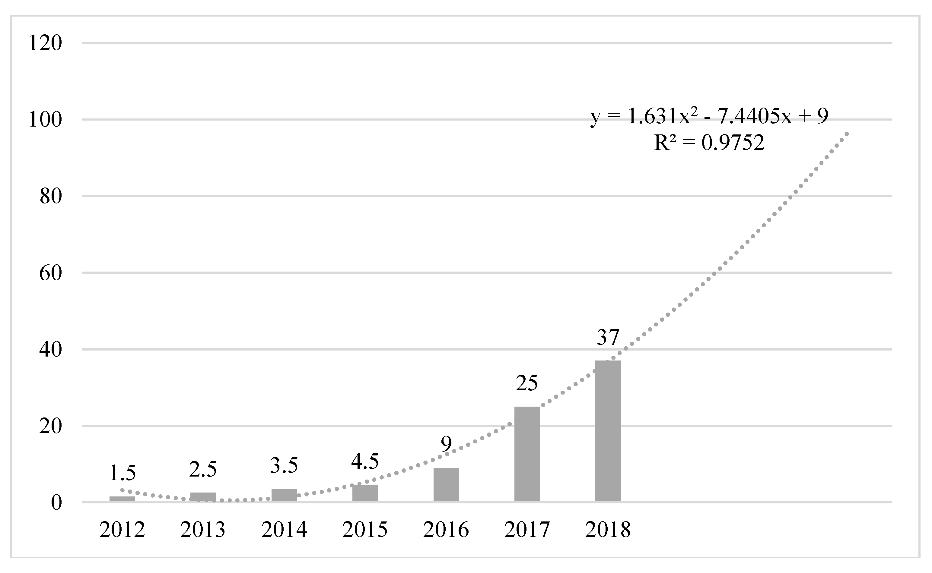 Sustainability 11 04717 g007