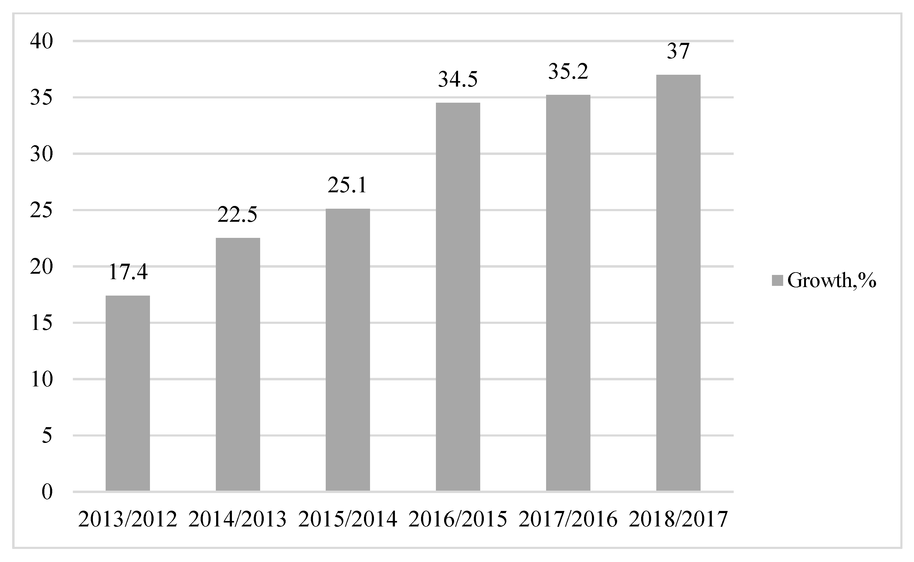 Sustainability 11 04717 g008