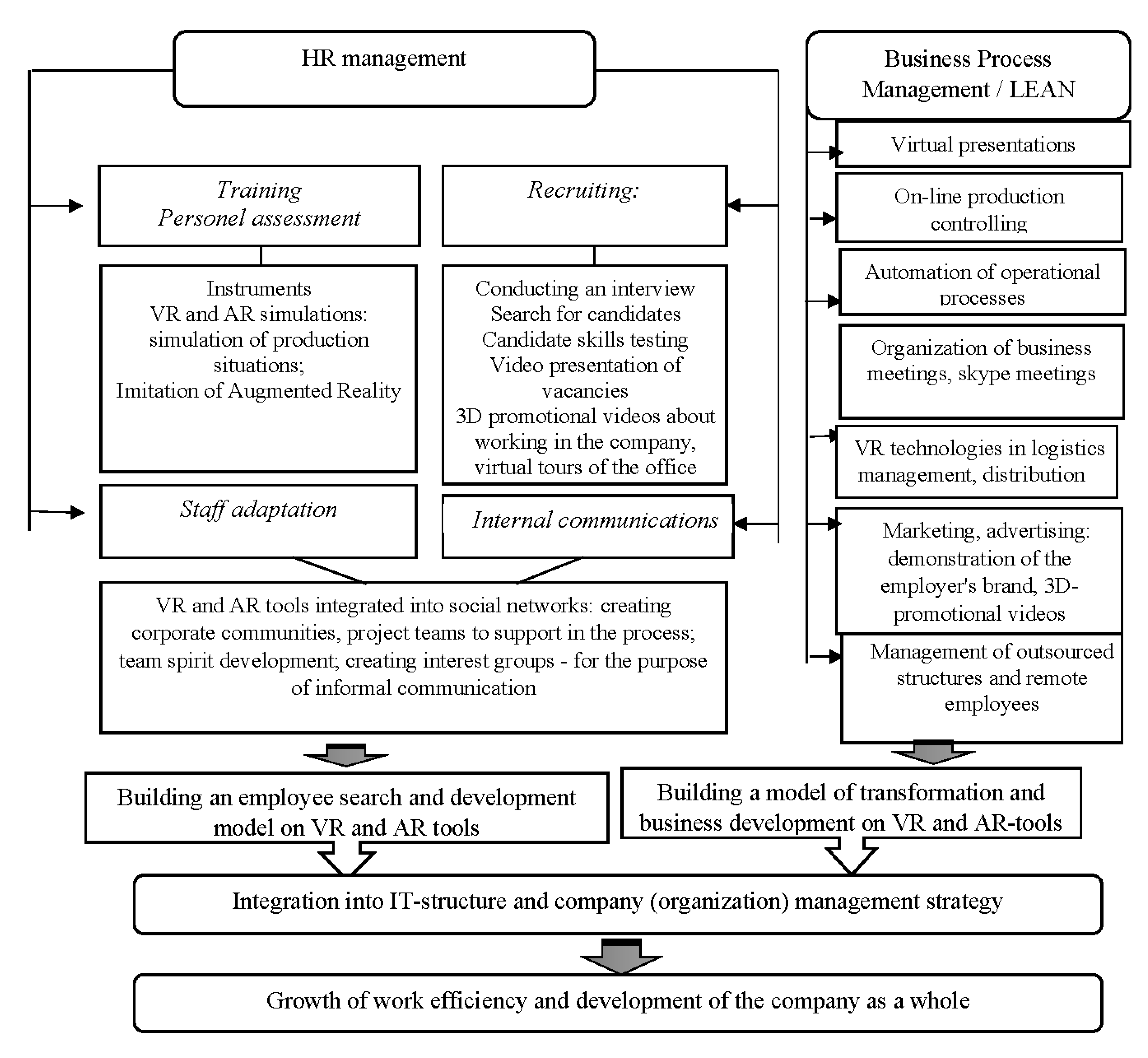 Sustainability 11 04717 g010