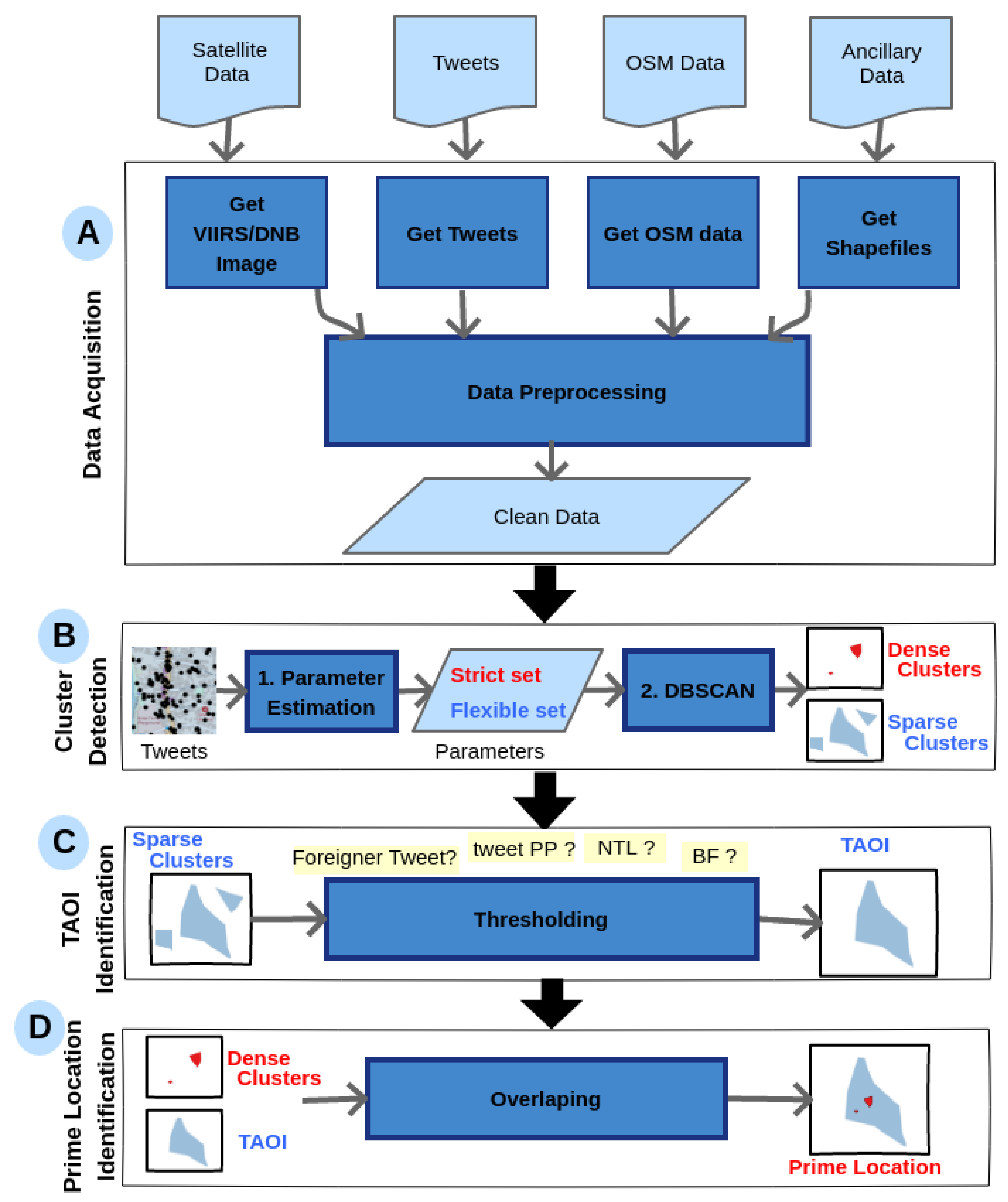 Sustainability 11 04718 g001 Sustainability 11 04718 g001