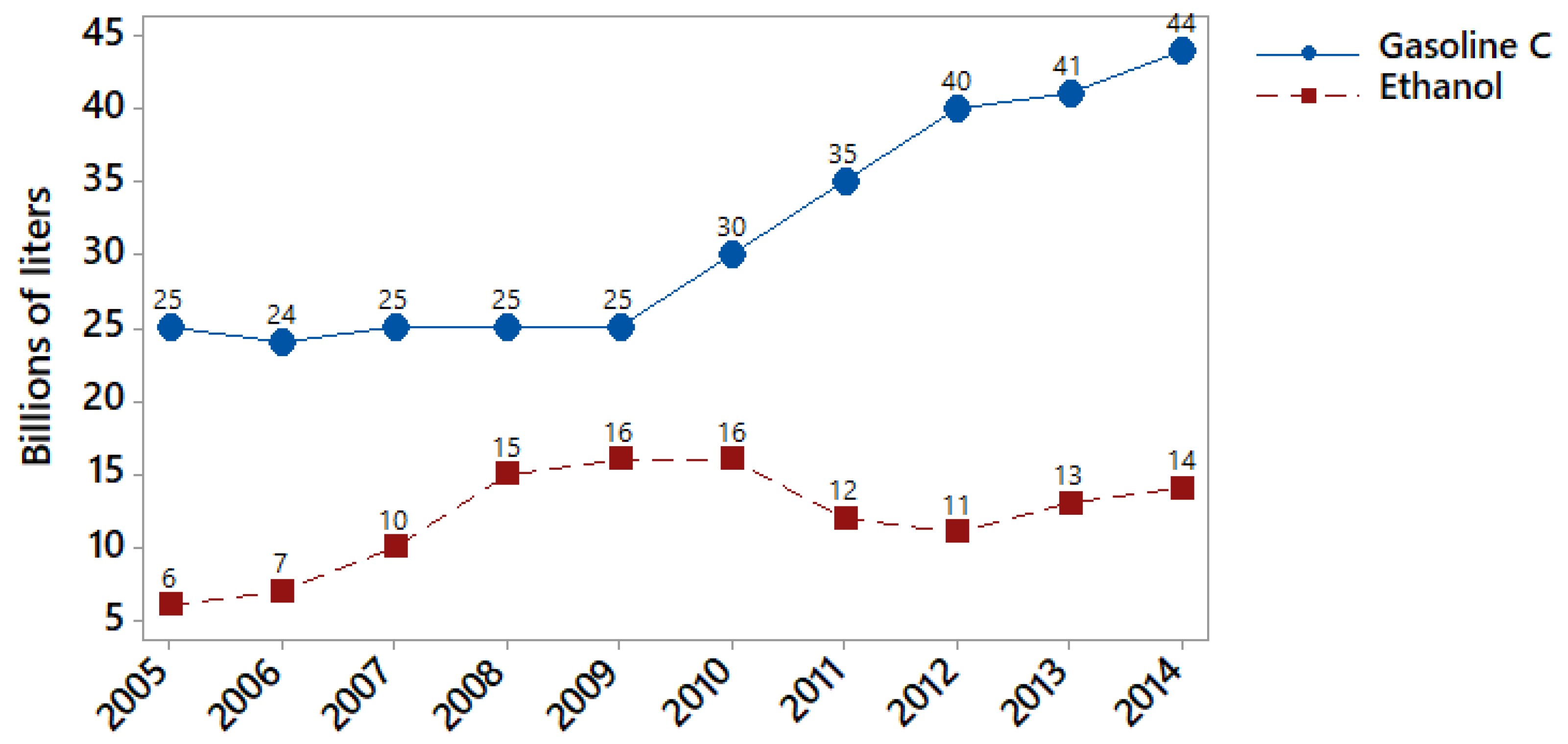 Sustainability 11 04719 g002 Sustainability 11 04719 g002