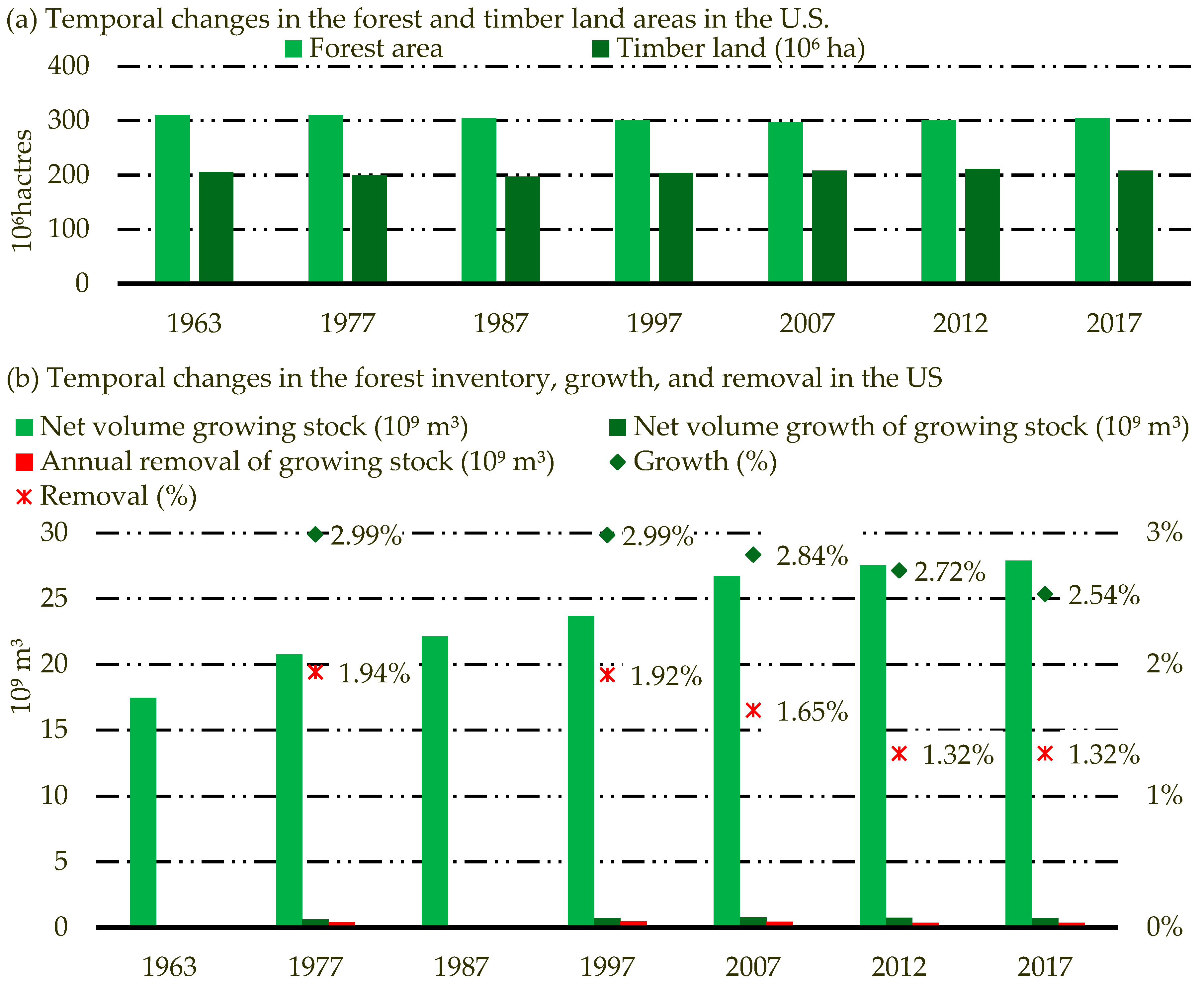 Sustainability 11 04722 g003