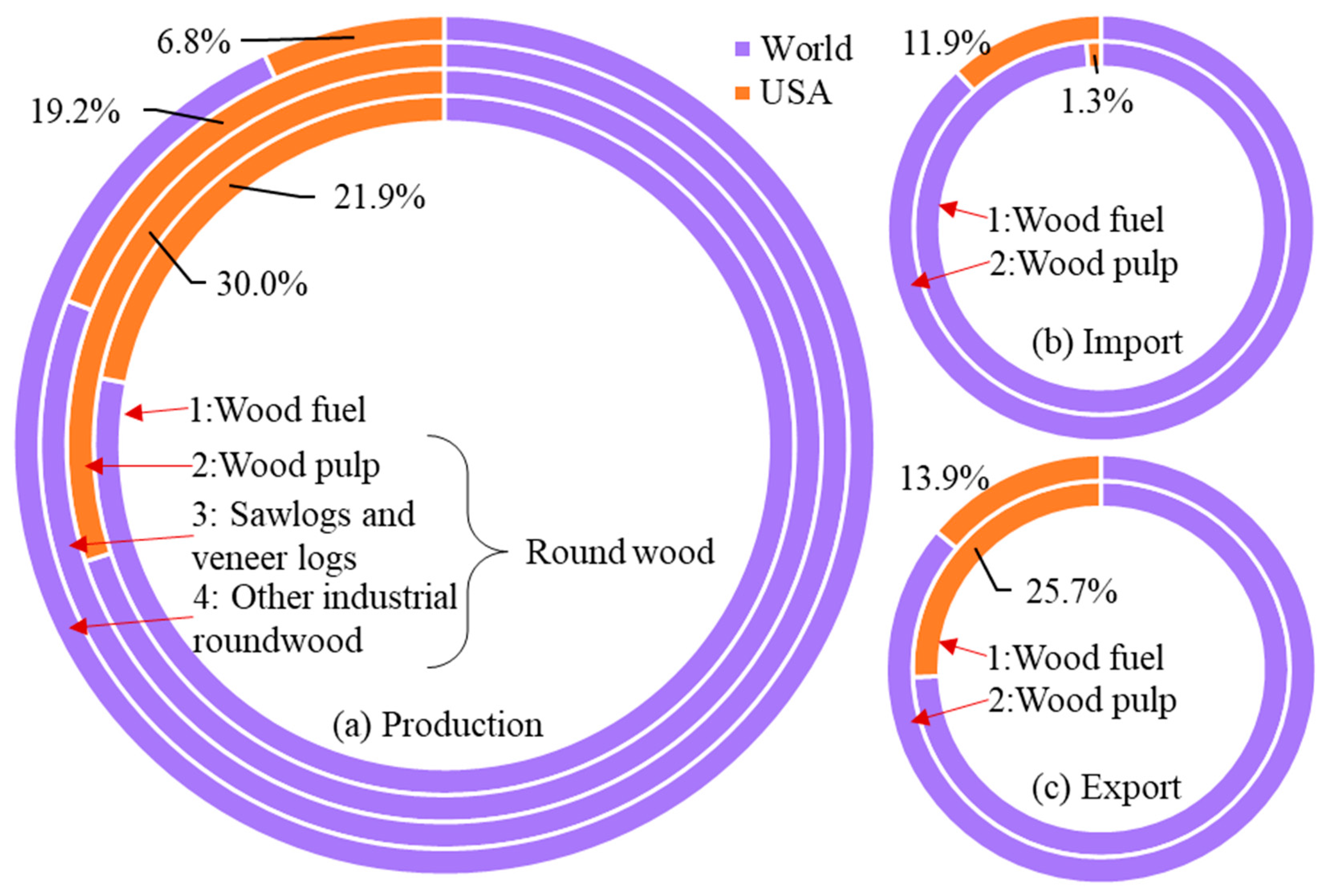 Sustainability 11 04722 g004