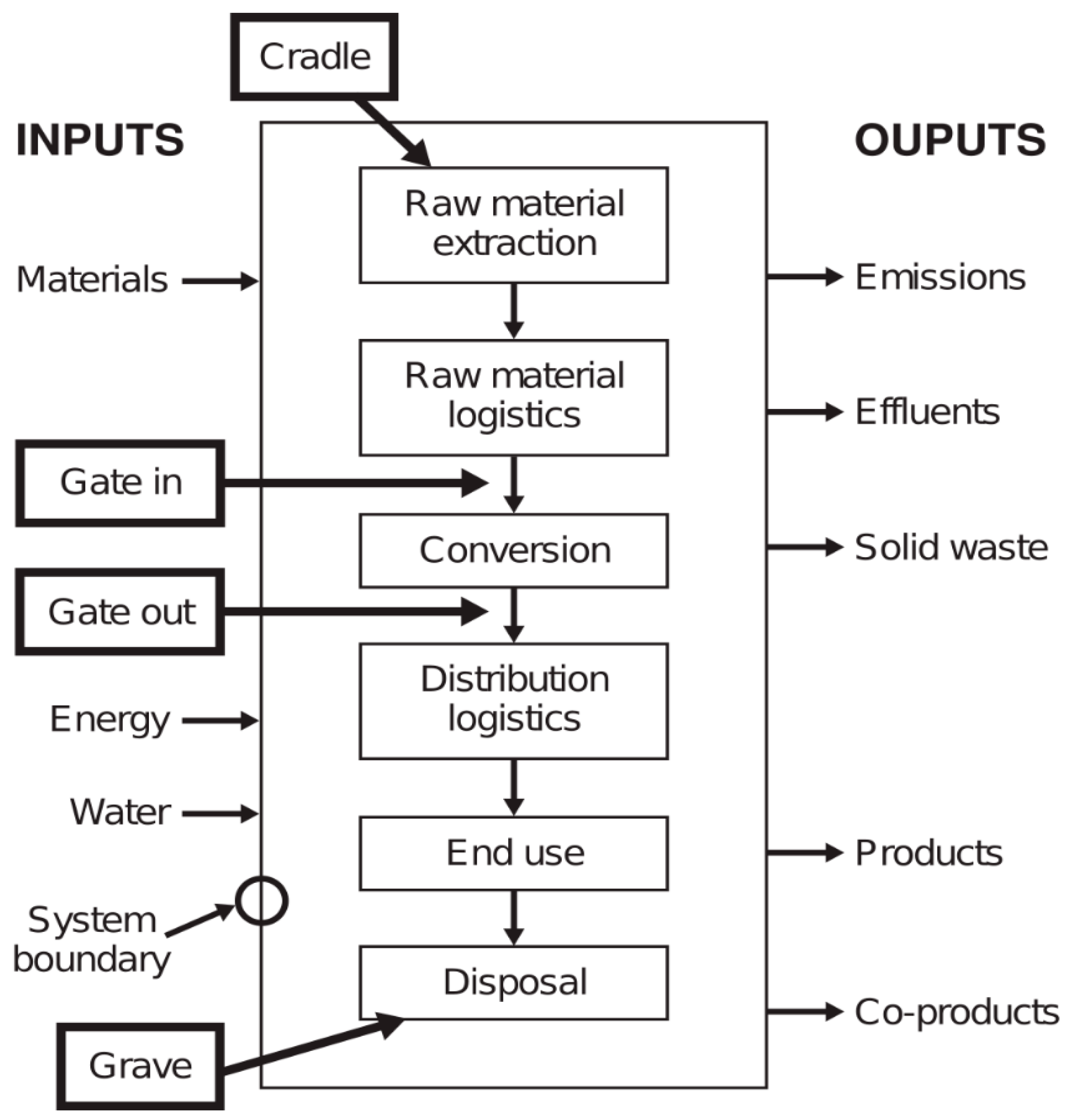 Sustainability 11 04722 g006