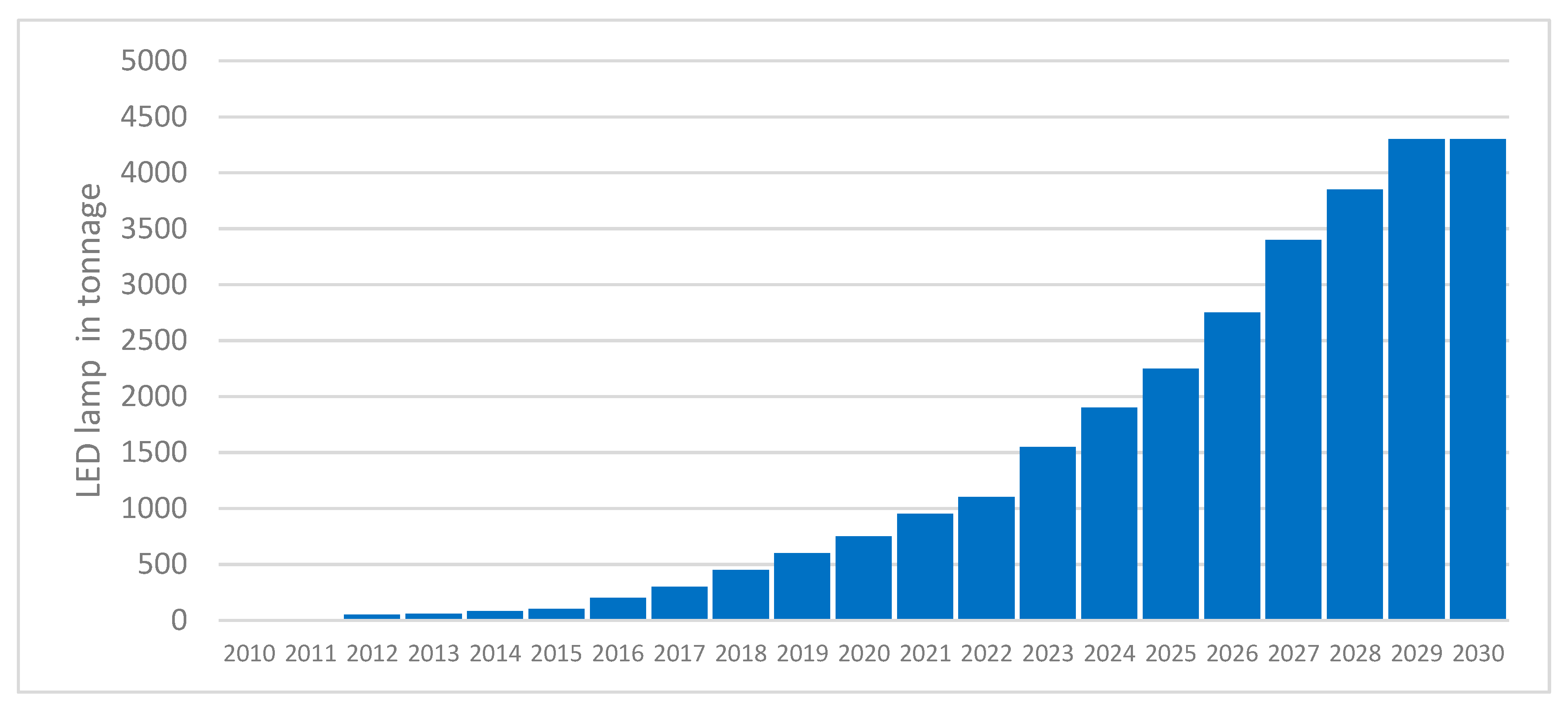 Sustainability 11 04723 g001