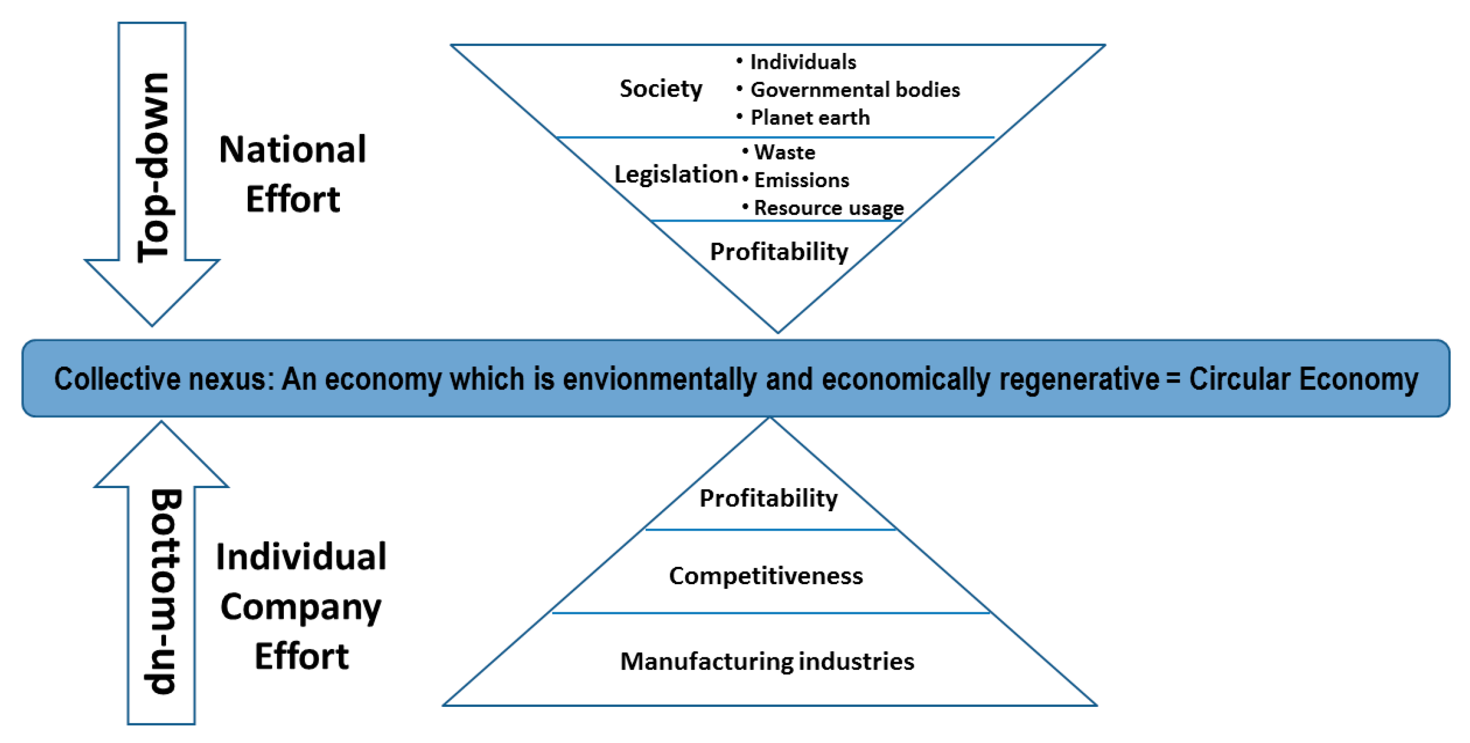 Sustainability 11 04723 g002