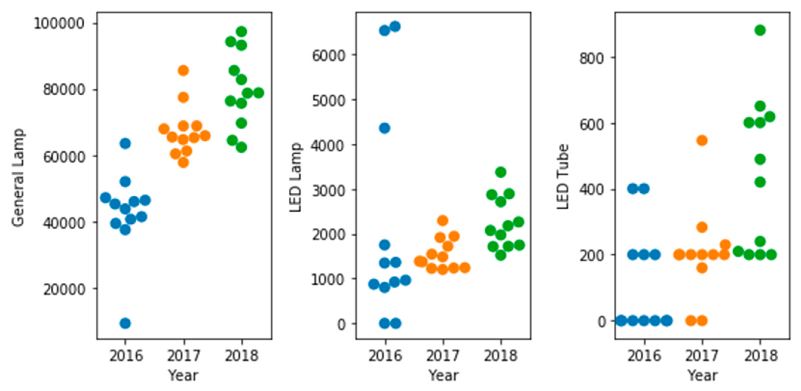 Sustainability 11 04723 g003