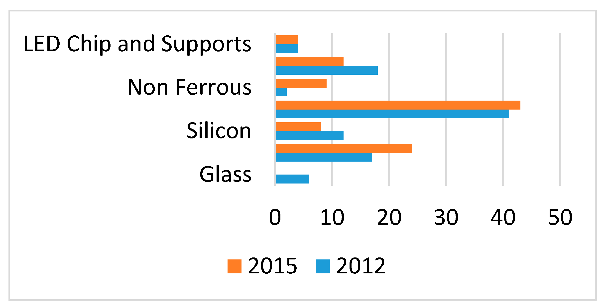 Sustainability 11 04723 g004