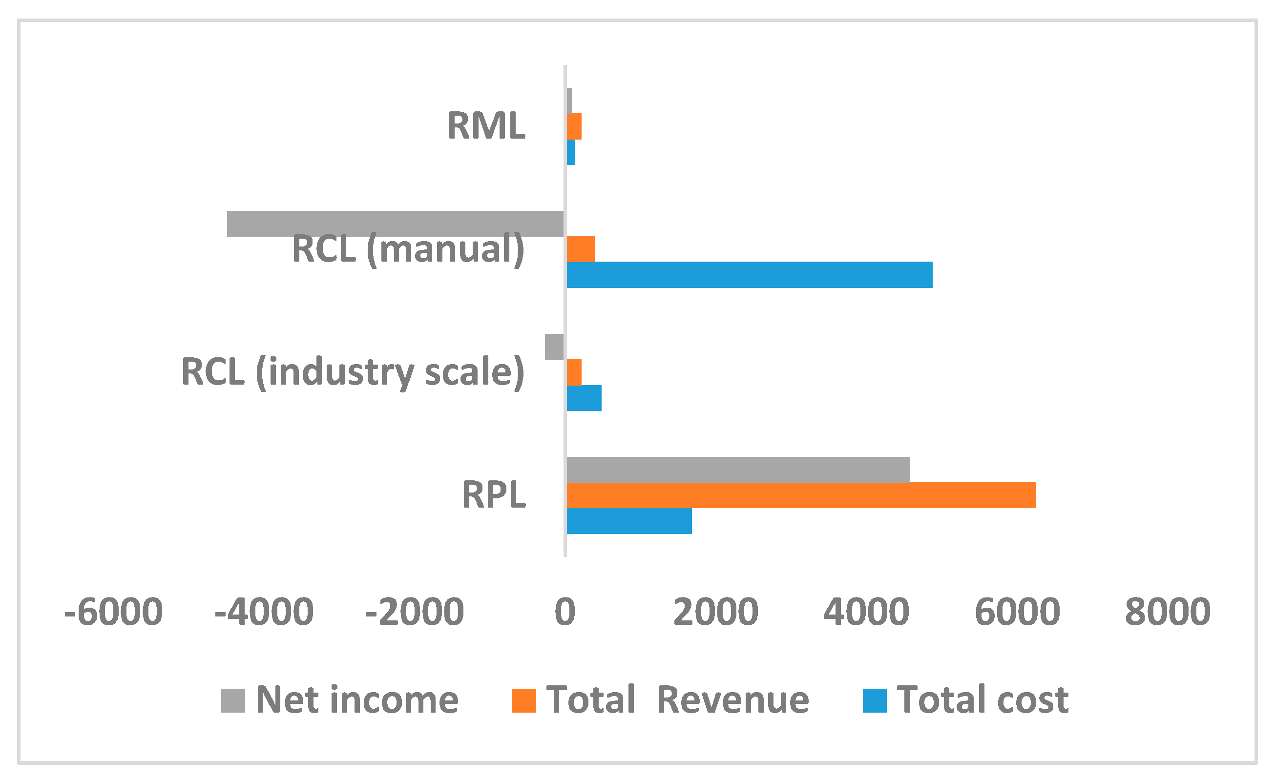Sustainability 11 04723 g010