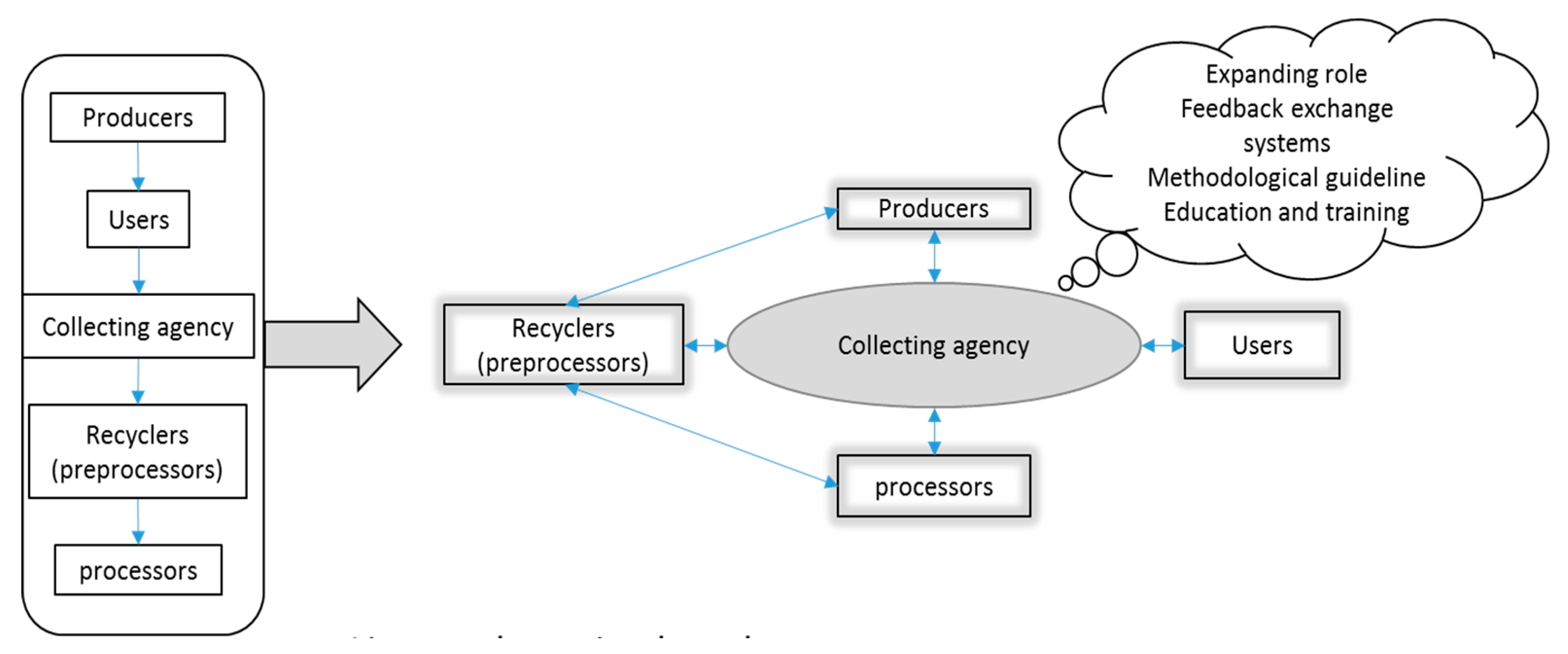 Sustainability 11 04723 g012