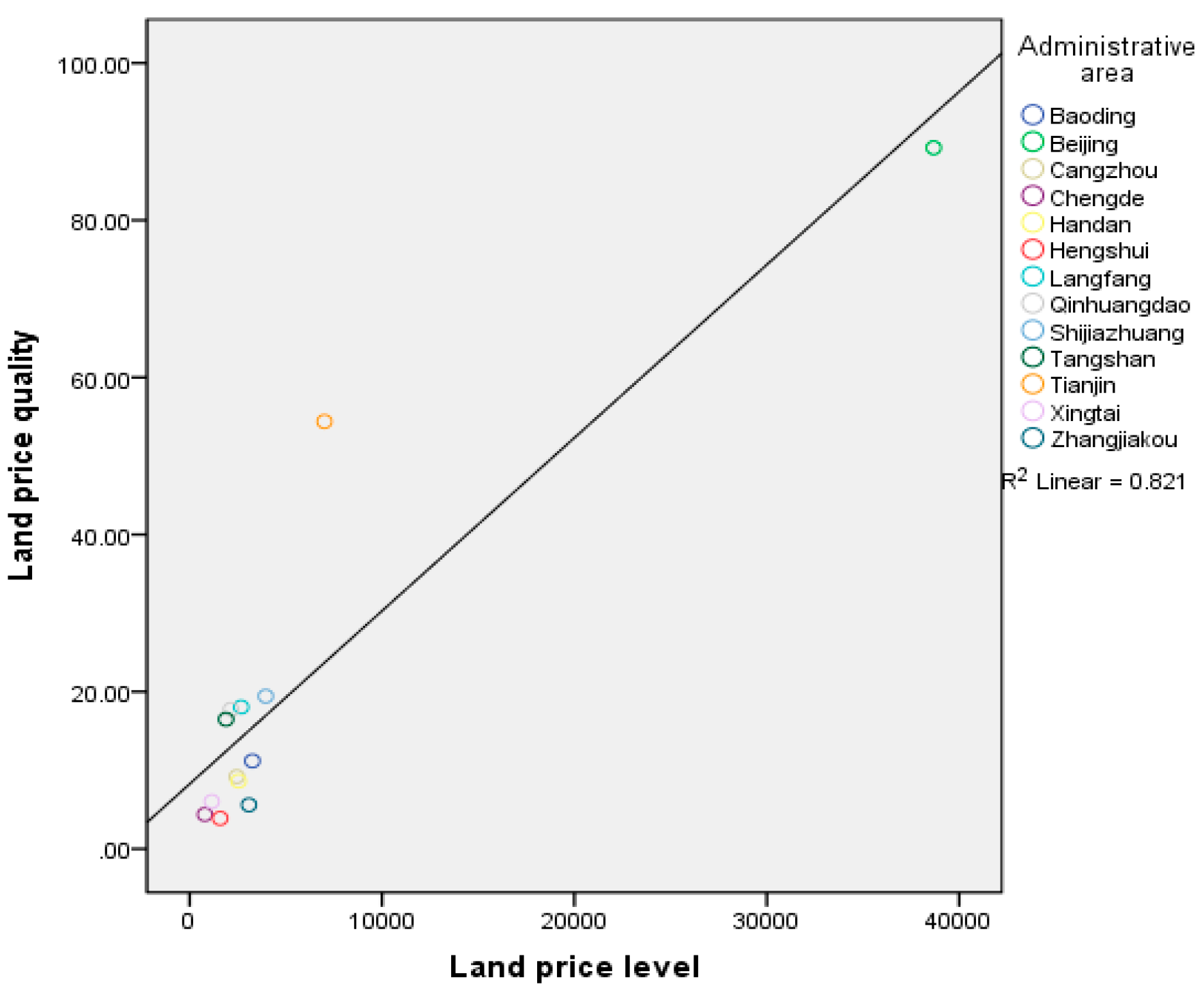 Soar To Success Correlation Chart