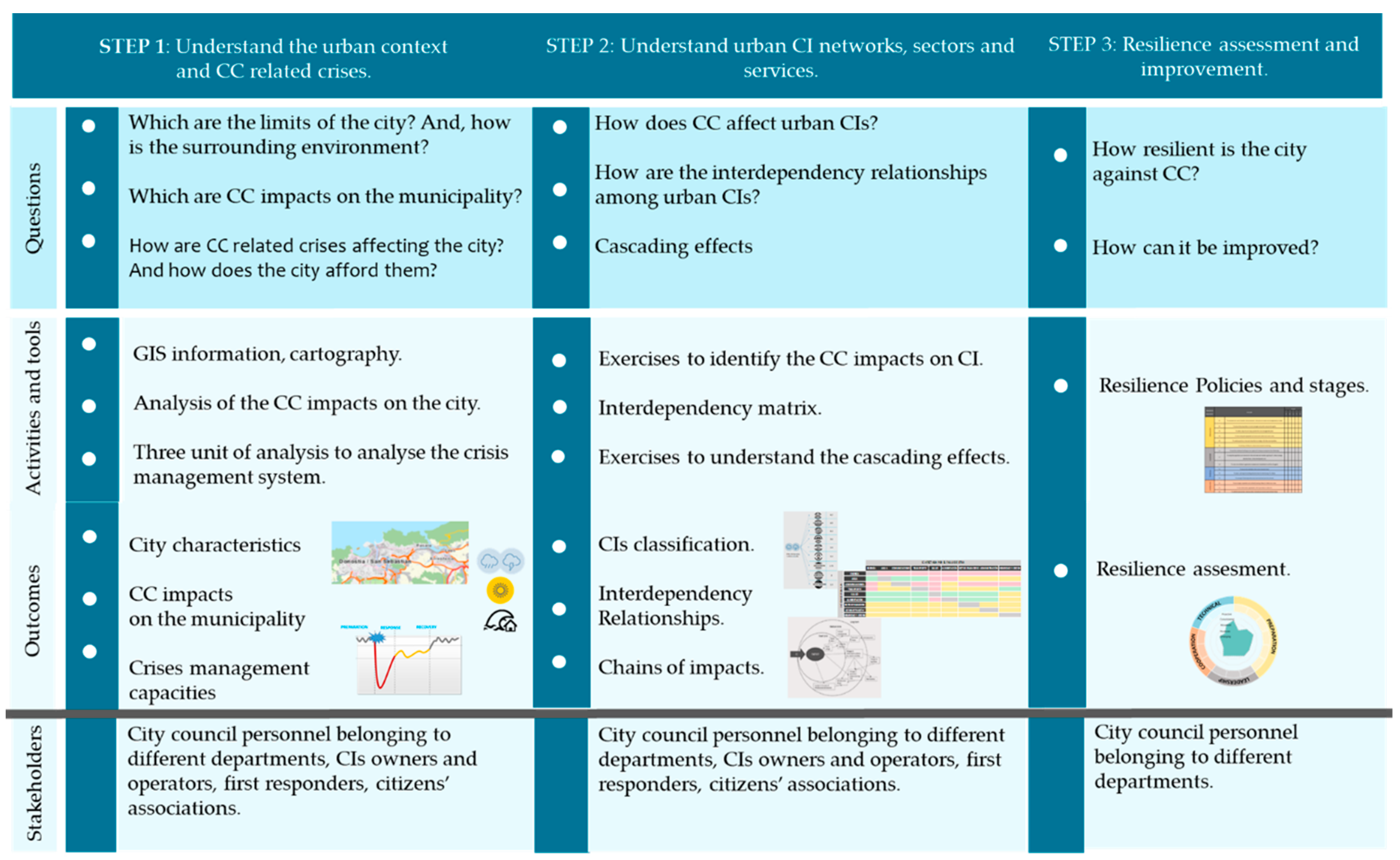 Sustainability 11 04727 g003 Sustainability 11 04727 g003
