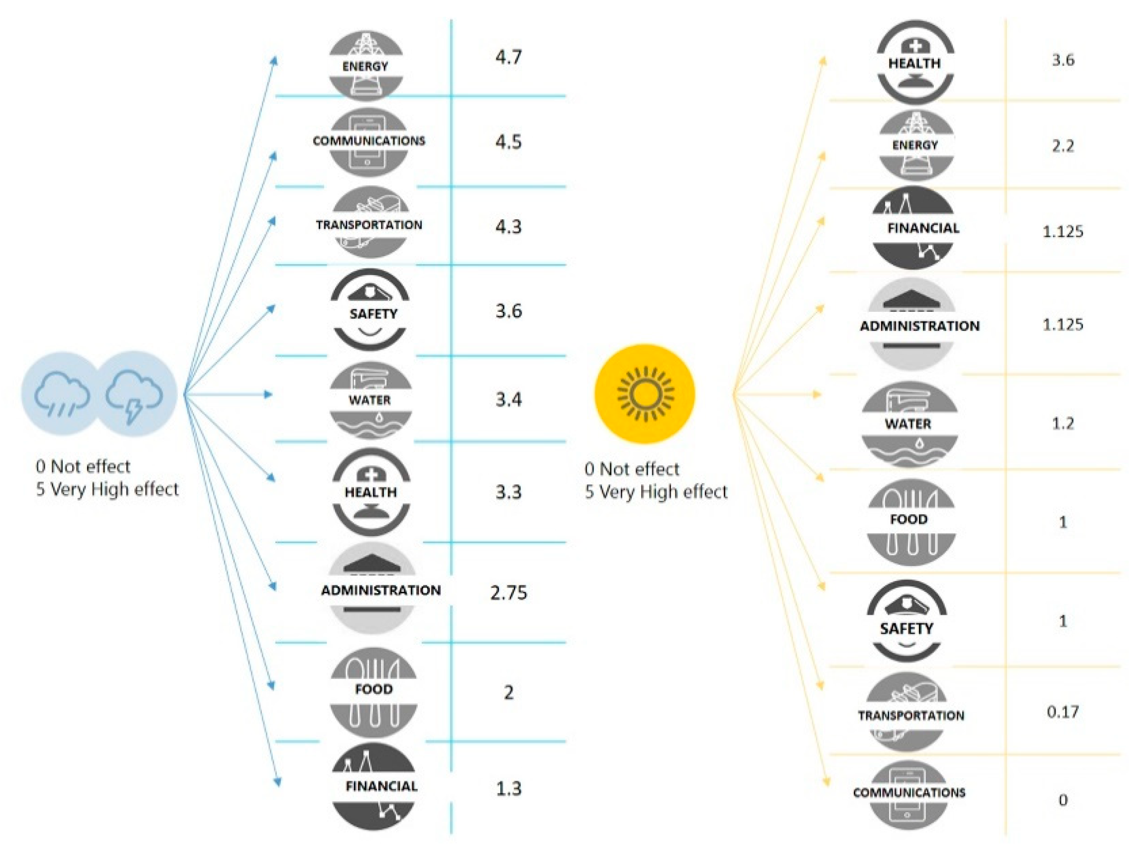 Sustainability 11 04727 g004 Sustainability 11 04727 g004