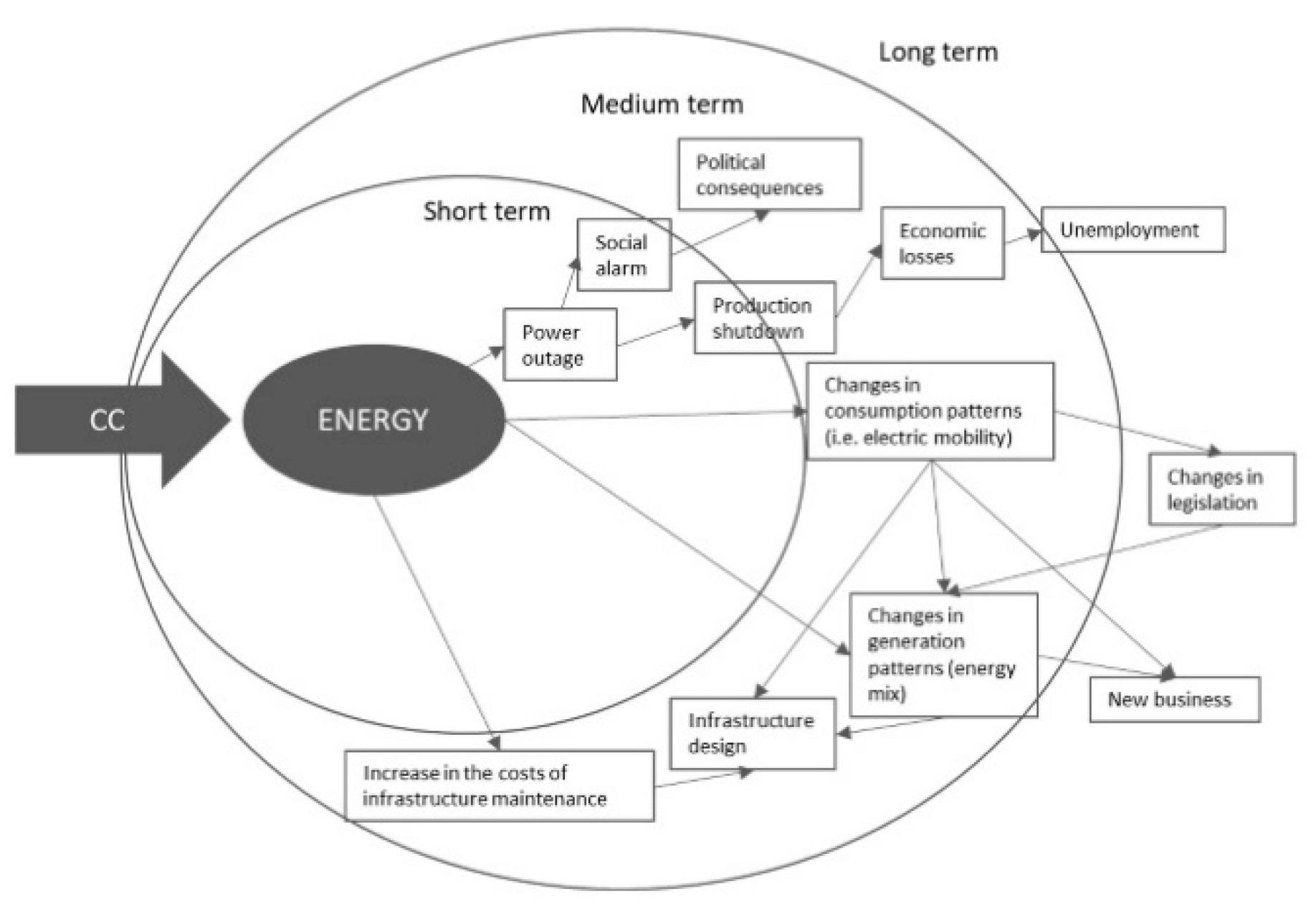 Sustainability 11 04727 g006 Sustainability 11 04727 g006