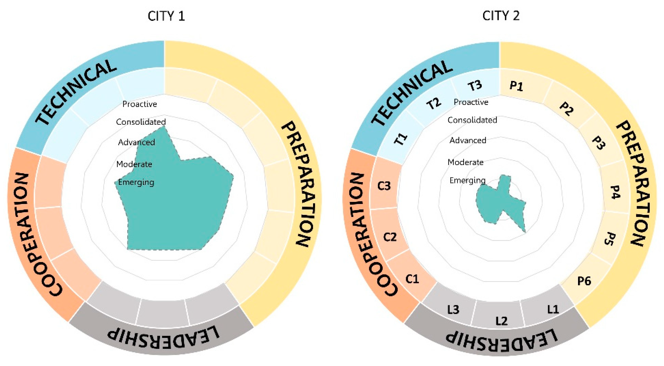 Sustainability 11 04727 g007 Sustainability 11 04727 g007