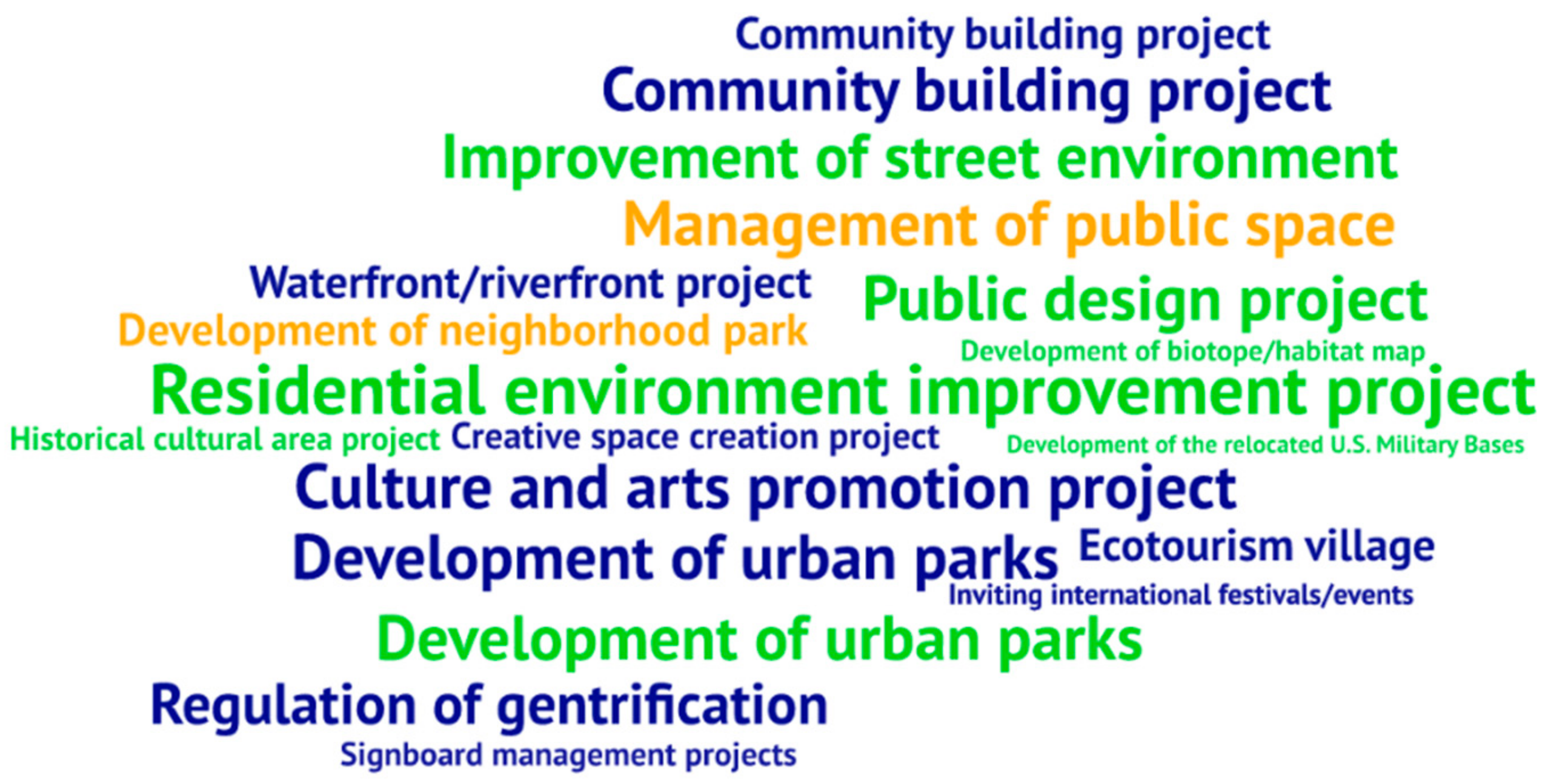 Sustainability 11 04729 g002