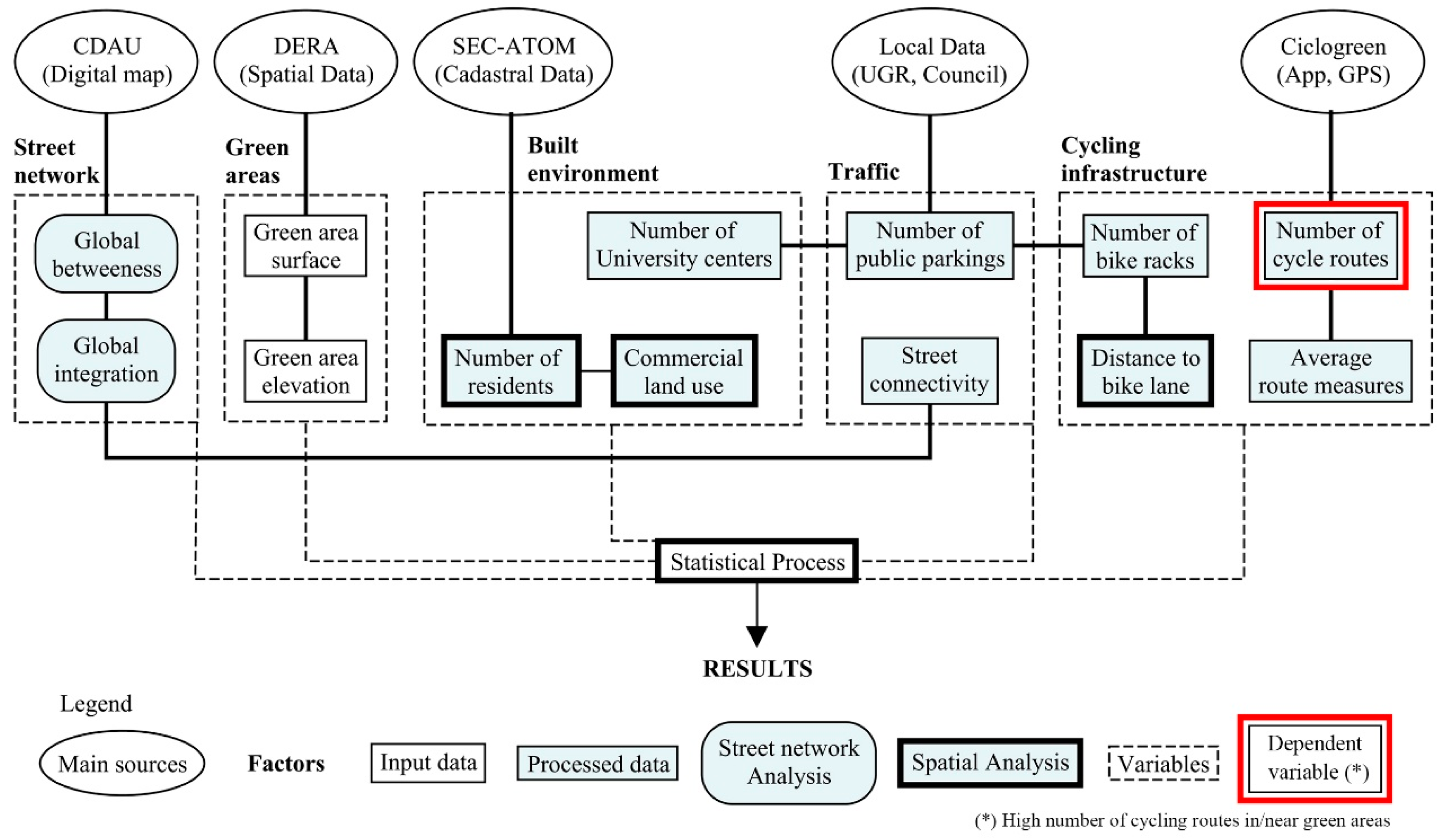 Sustainability 11 04730 g001