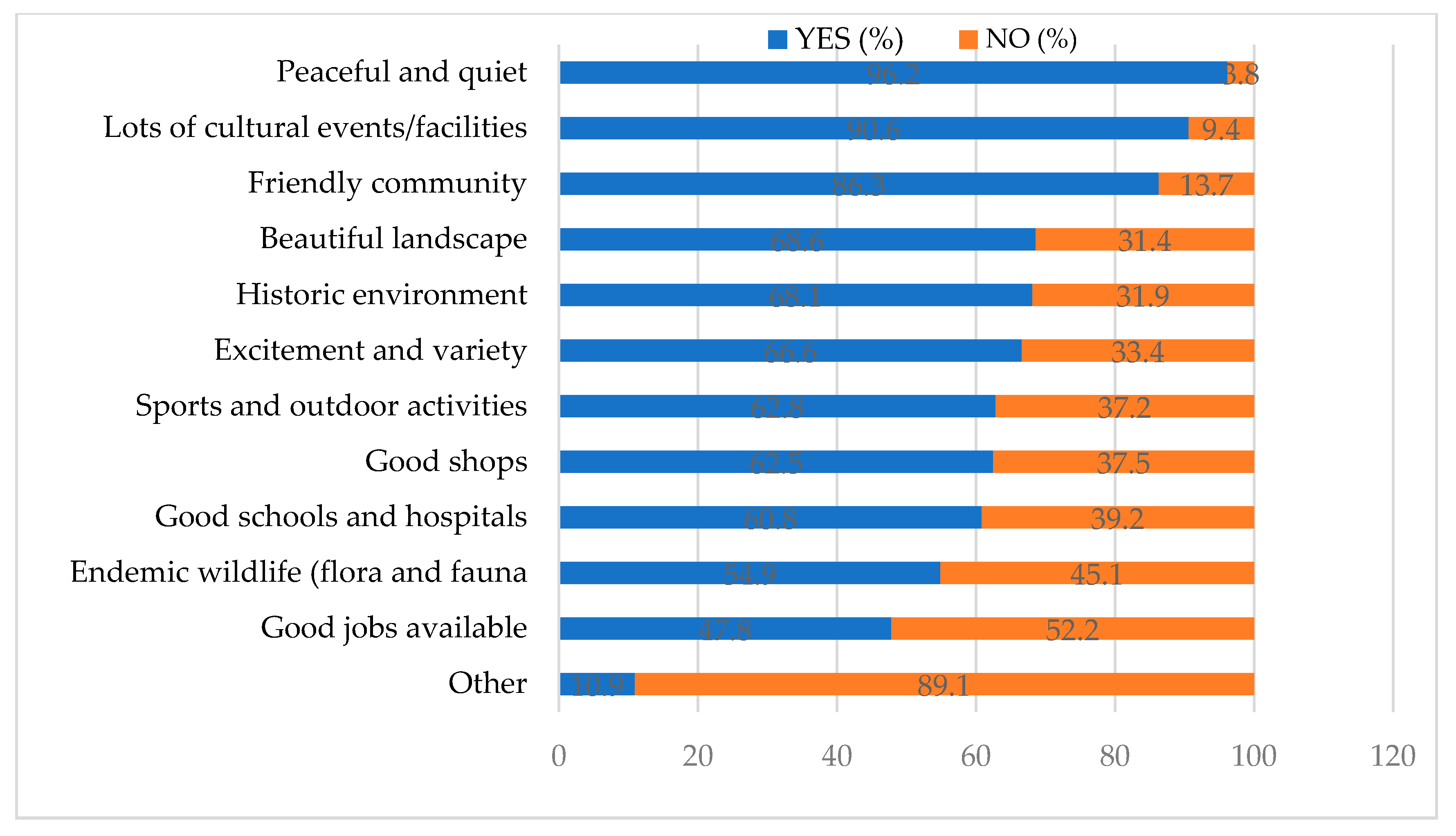 Soar To Success Correlation Chart