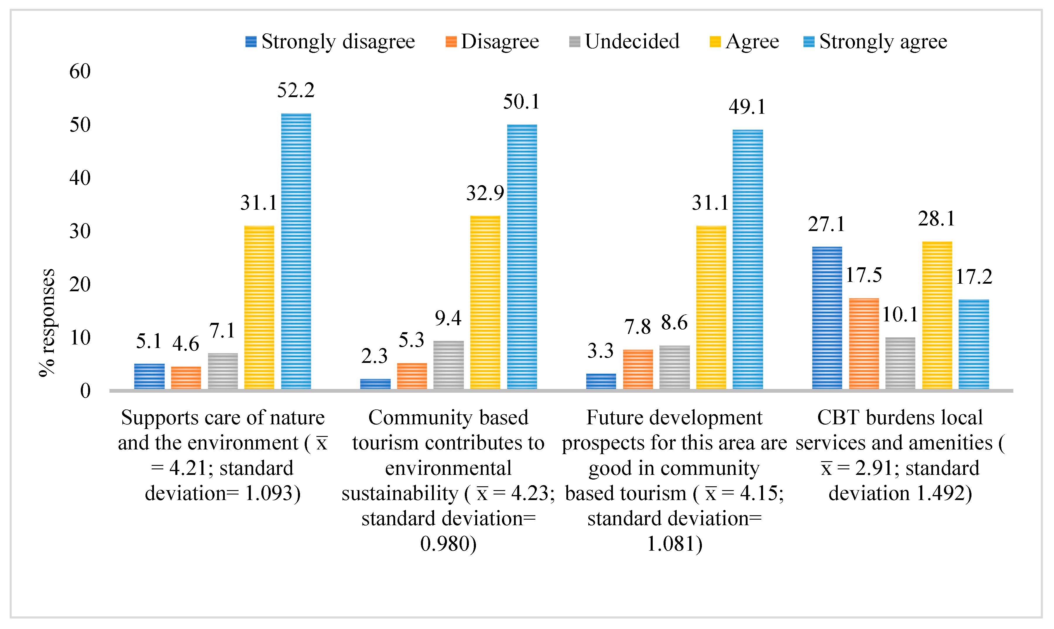Sustainability 11 04733 g006
