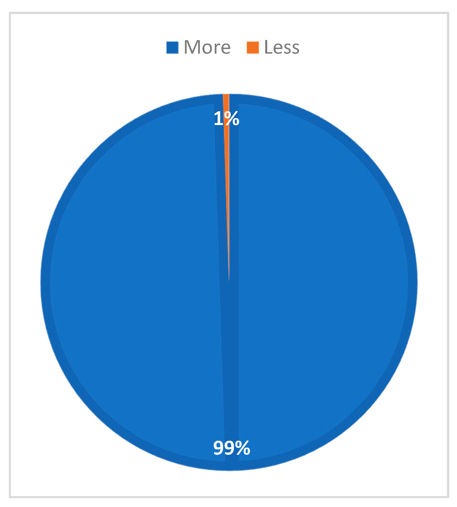 Sustainability 11 04733 g007