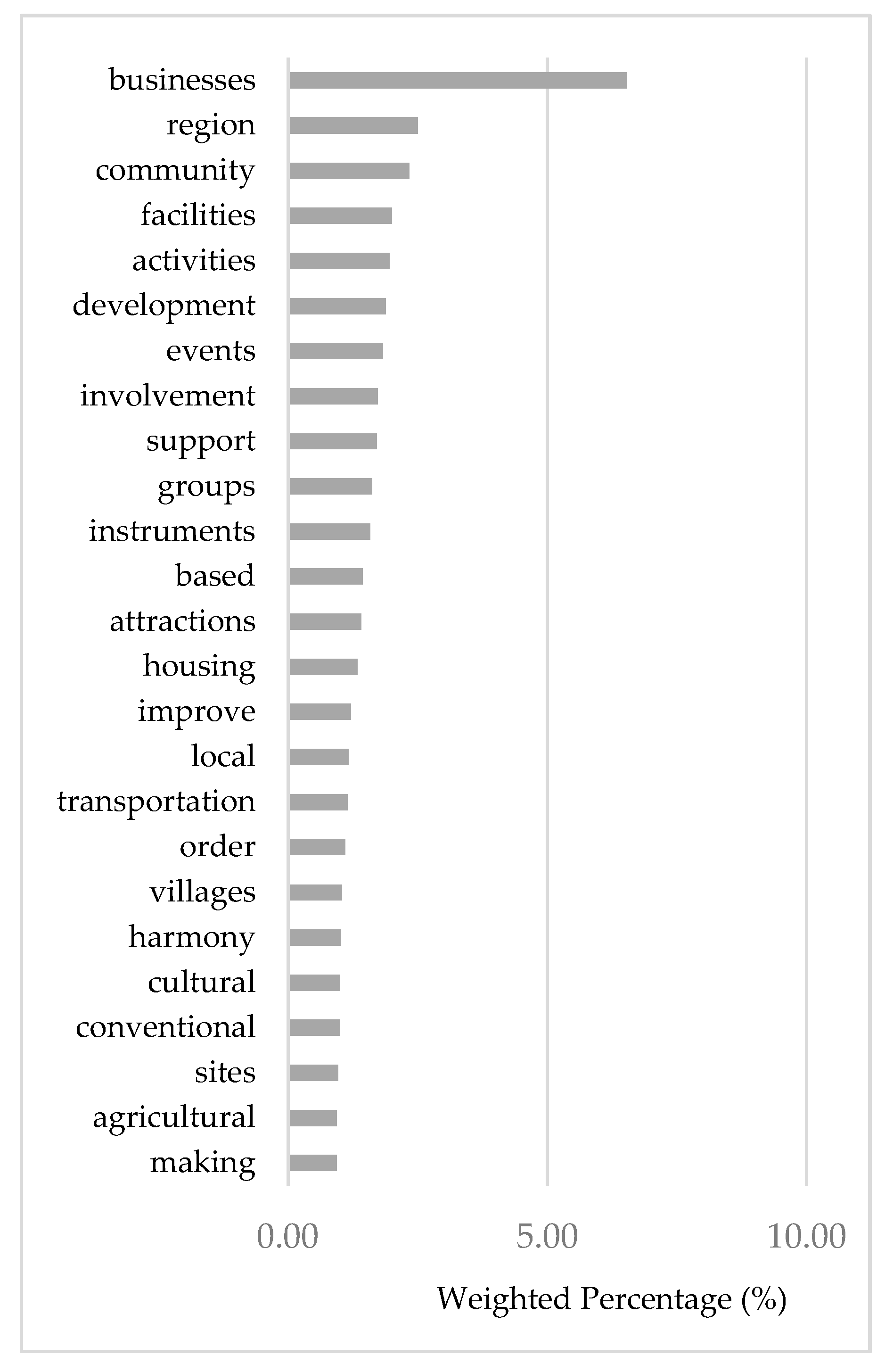 Sustainability 11 04733 g008