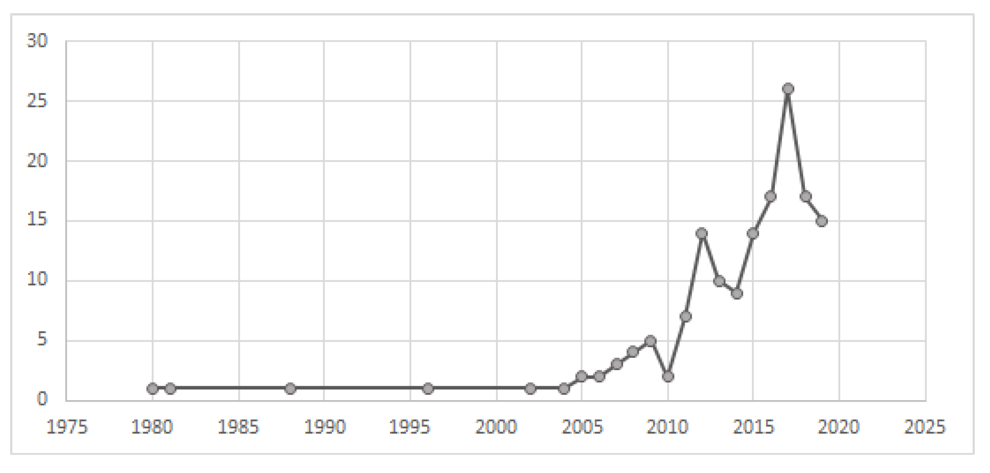Sustainability 11 04738 g001 Sustainability 11 04738 g001