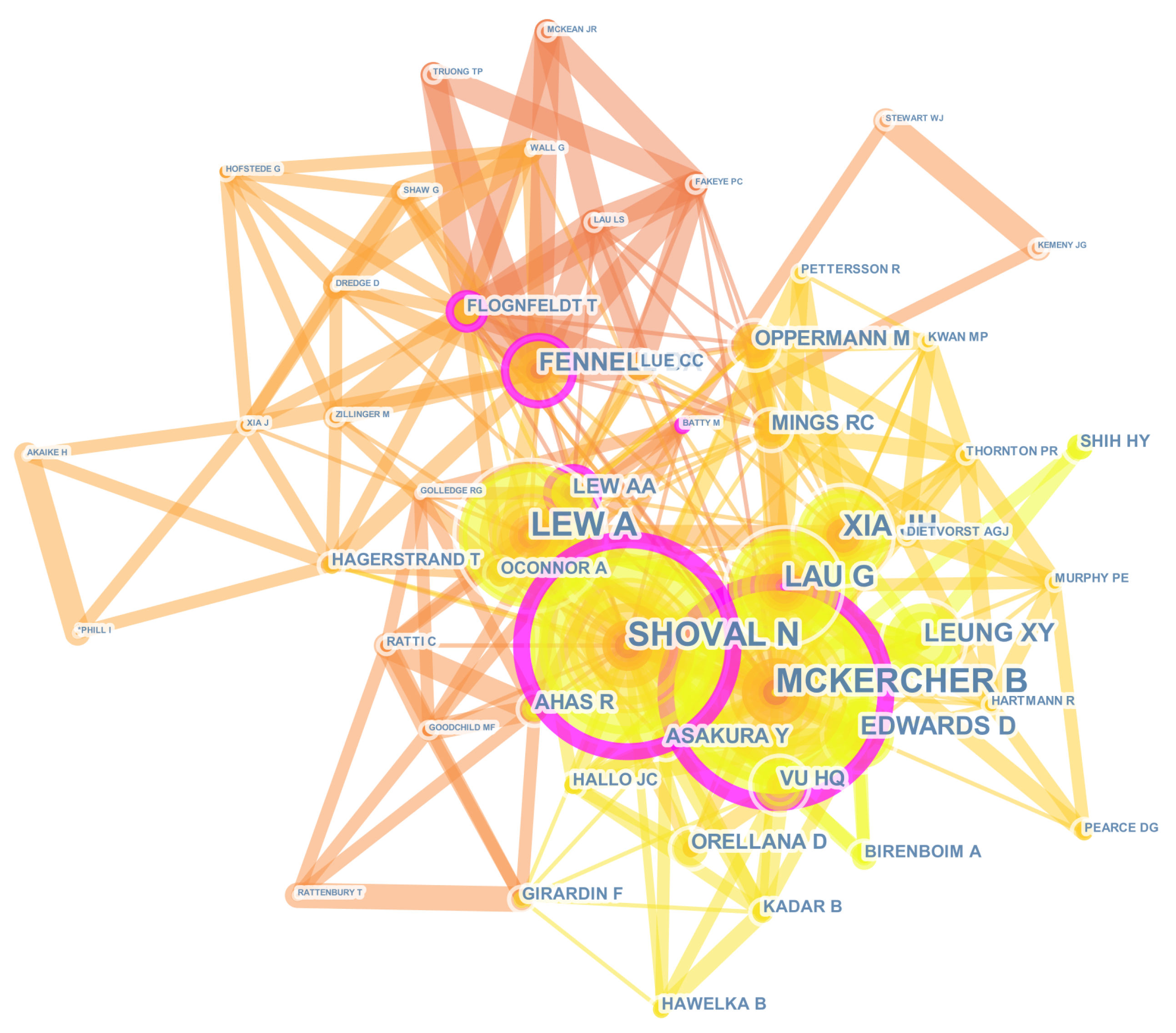 Sustainability 11 04738 g004 Sustainability 11 04738 g004