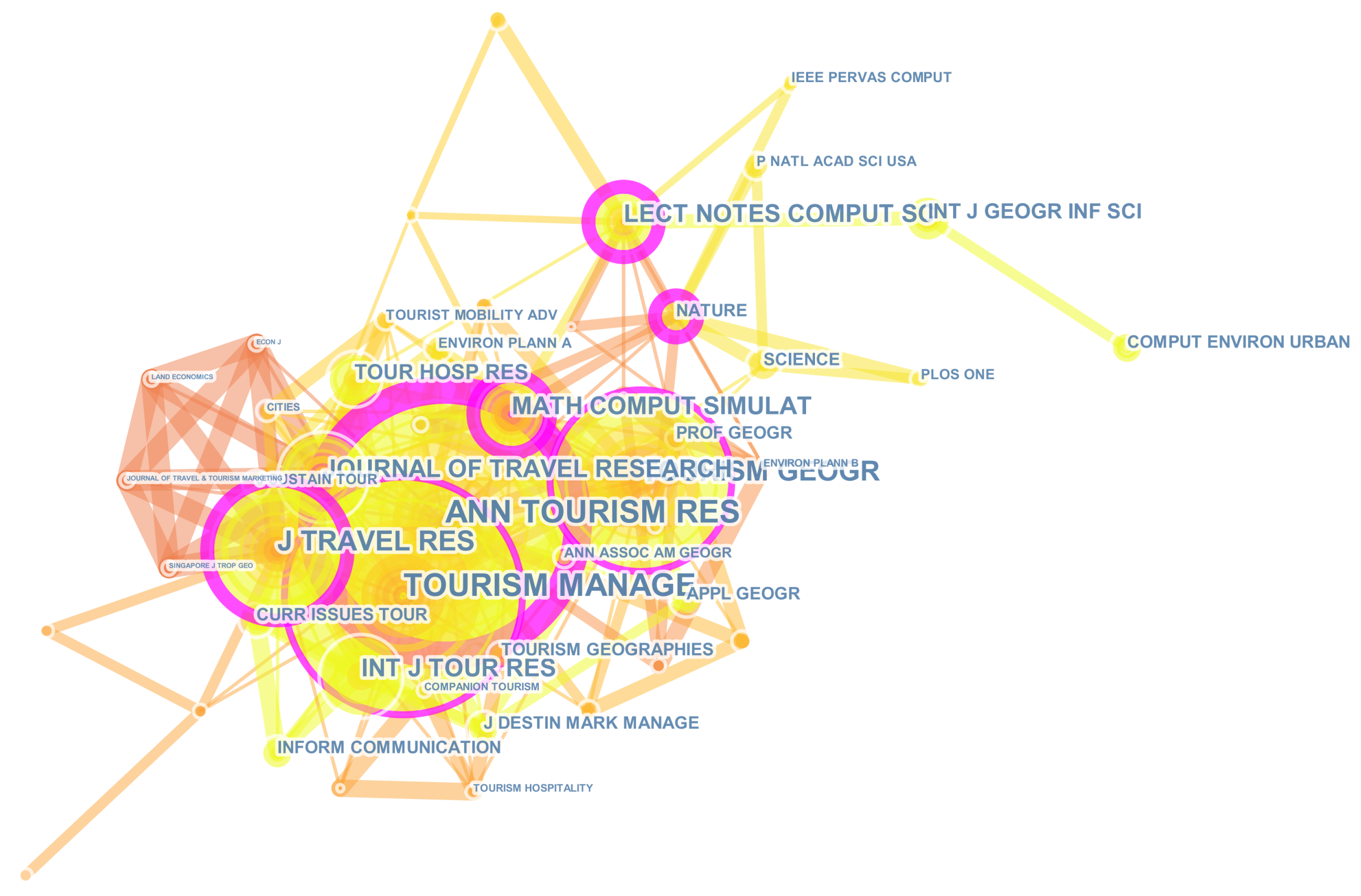 Sustainability 11 04738 g005 Sustainability 11 04738 g005