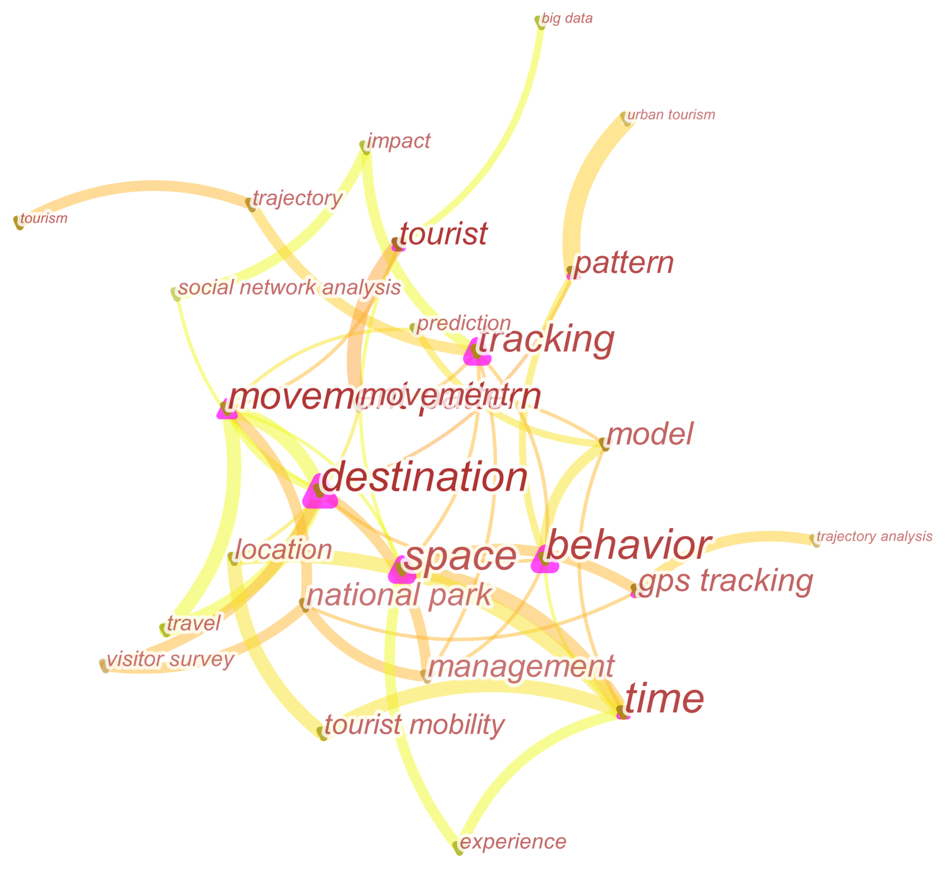 Sustainability 11 04738 g006 Sustainability 11 04738 g006