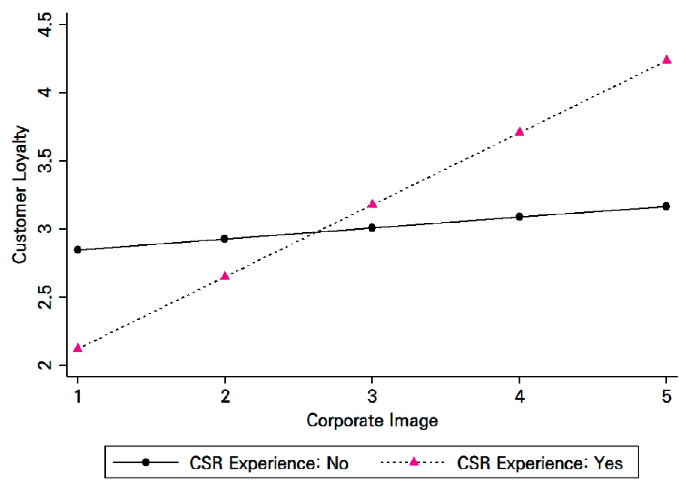 Sustainability 11 04745 g002