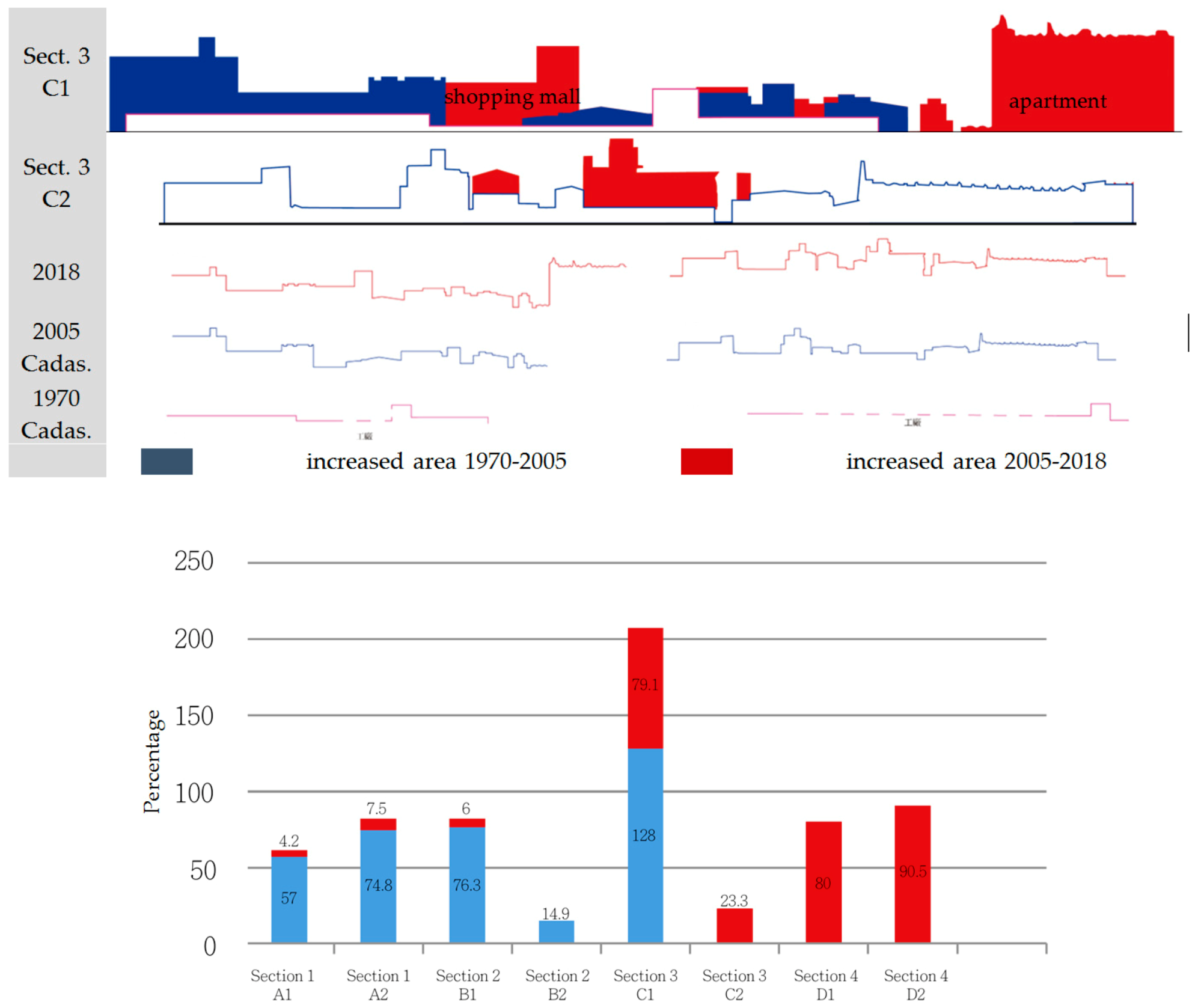Sustainability 11 04749 g017