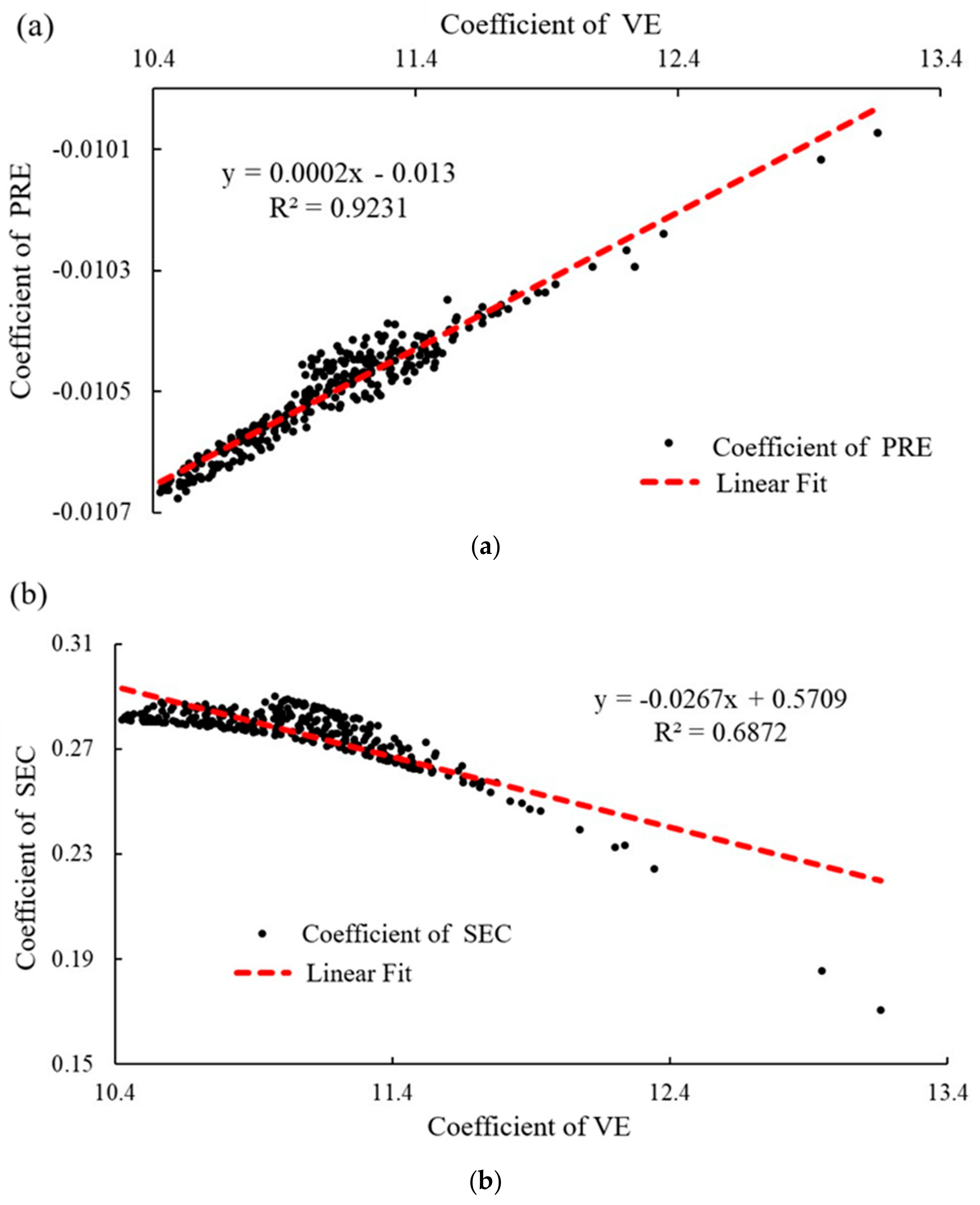 Sustainability 11 04751 g007 Sustainability 11 04751 g007