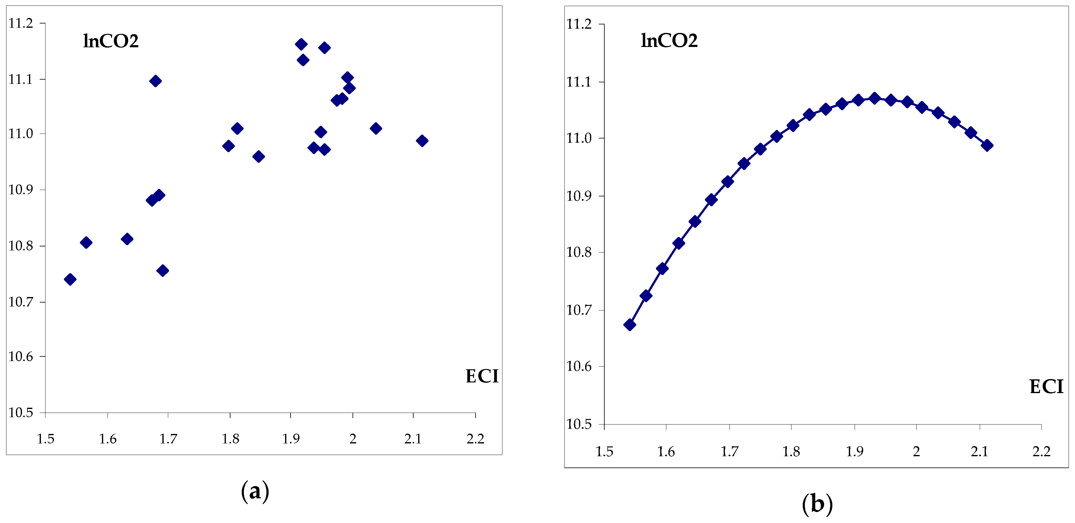 Sustainability 11 04753 g006