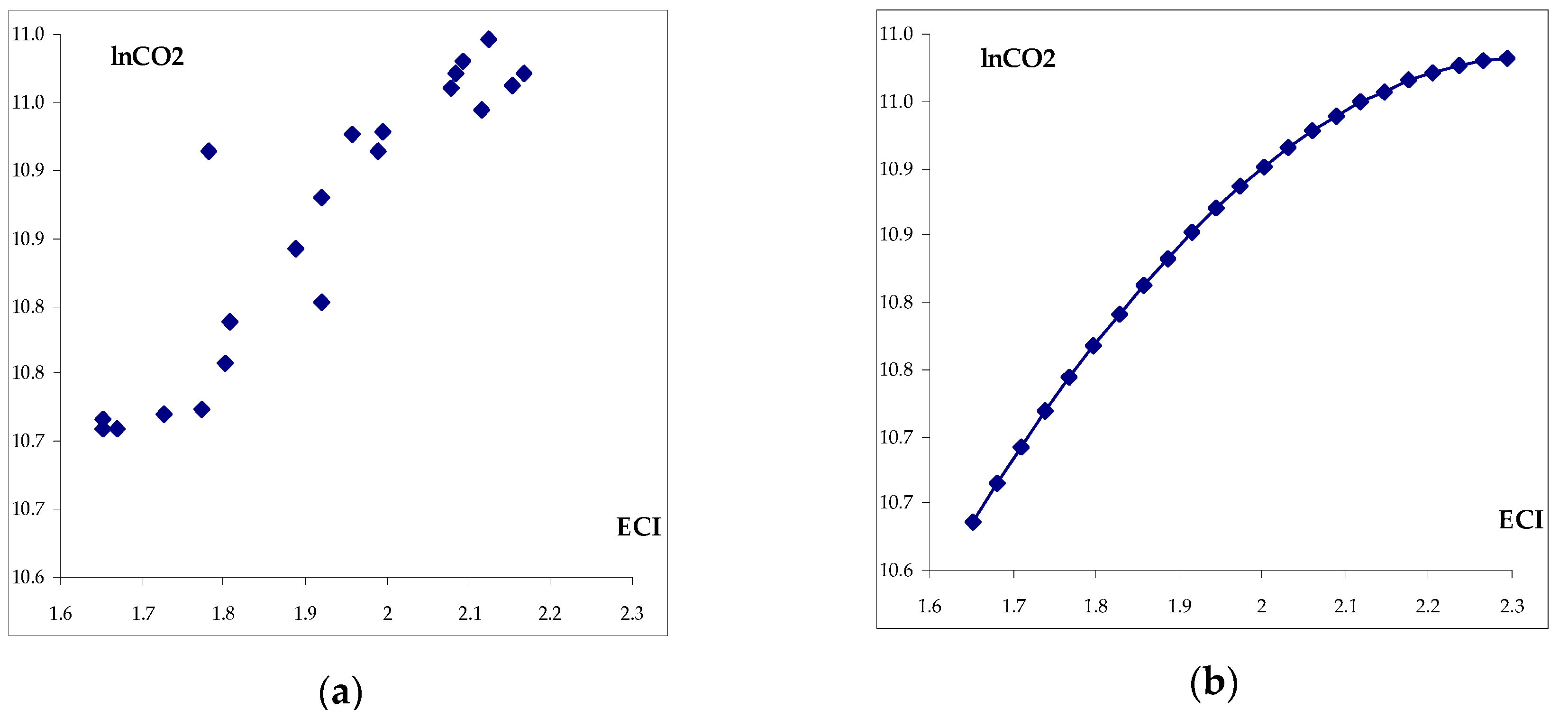 Sustainability 11 04753 g008