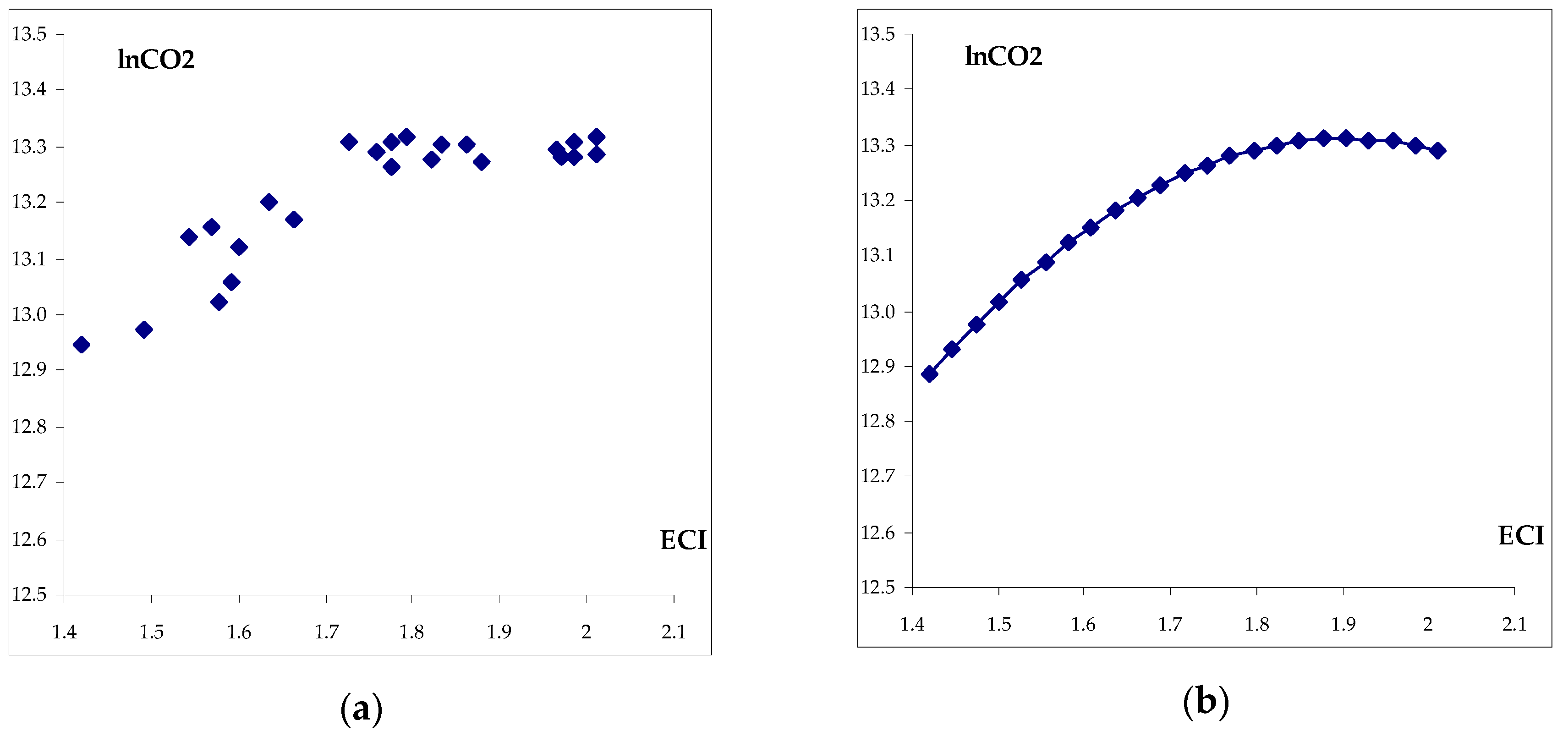 Sustainability 11 04753 g009