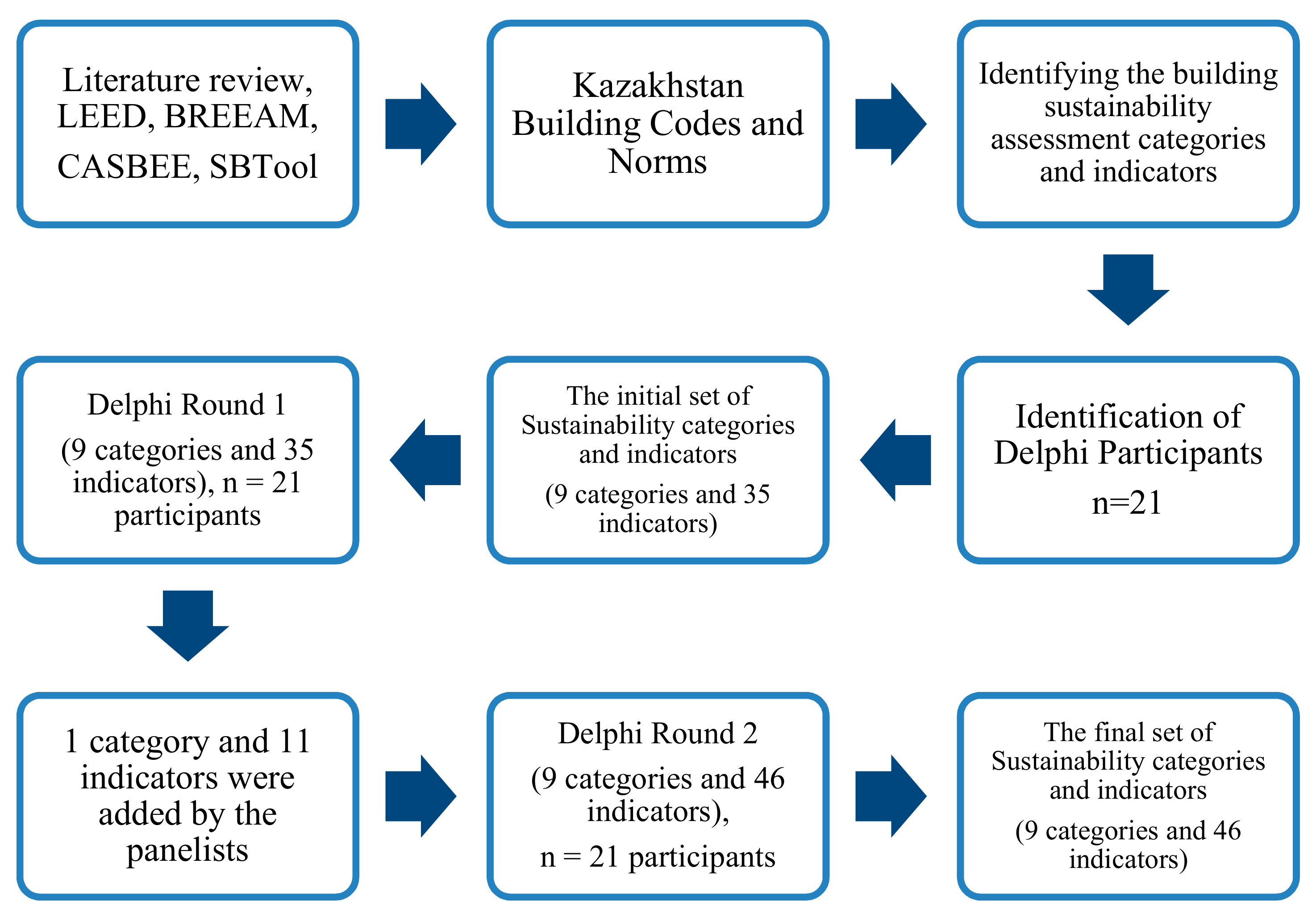 Sustainability 11 04754 g001 Sustainability 11 04754 g001