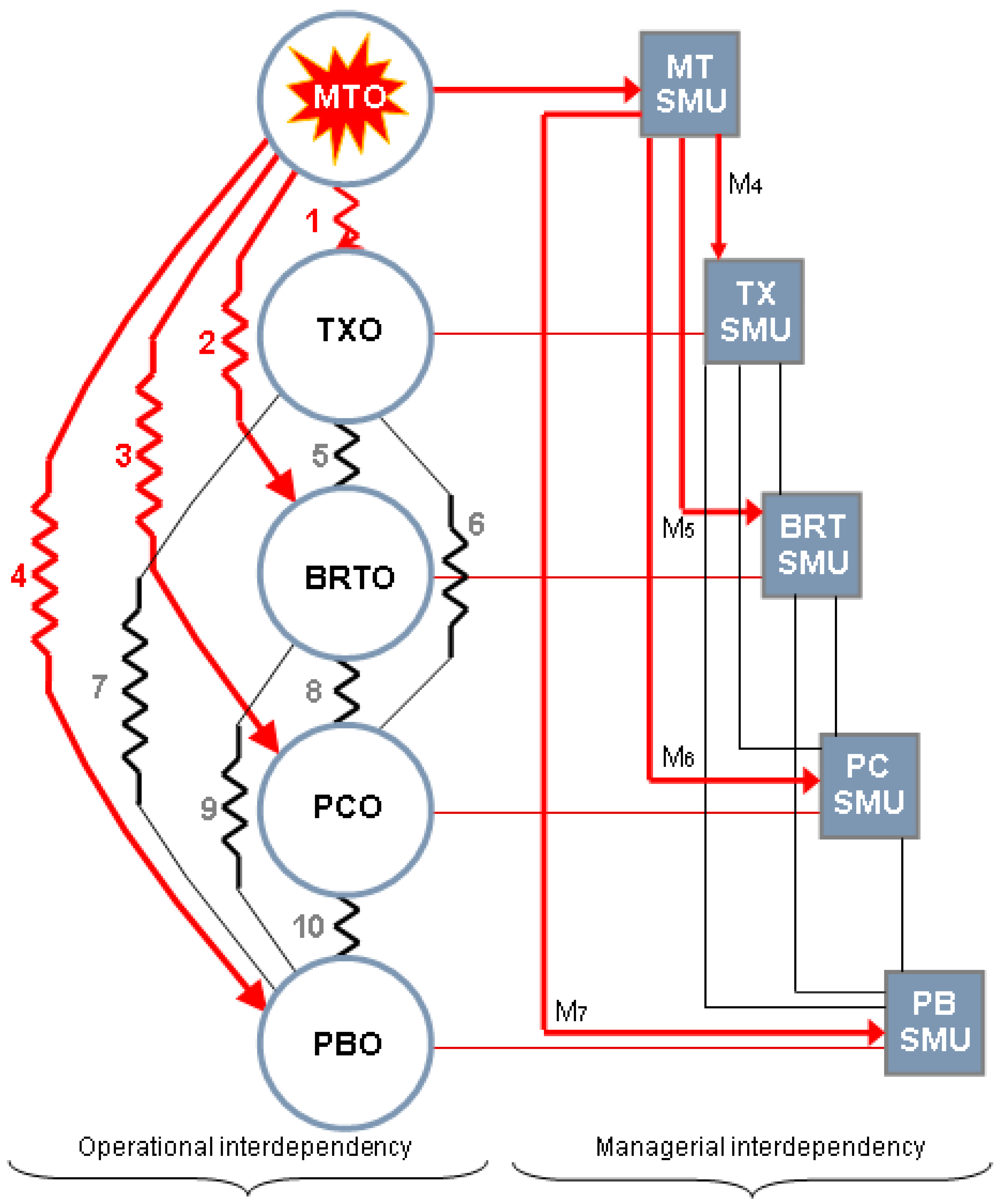 Sustainability 11 04757 g005 Sustainability 11 04757 g005