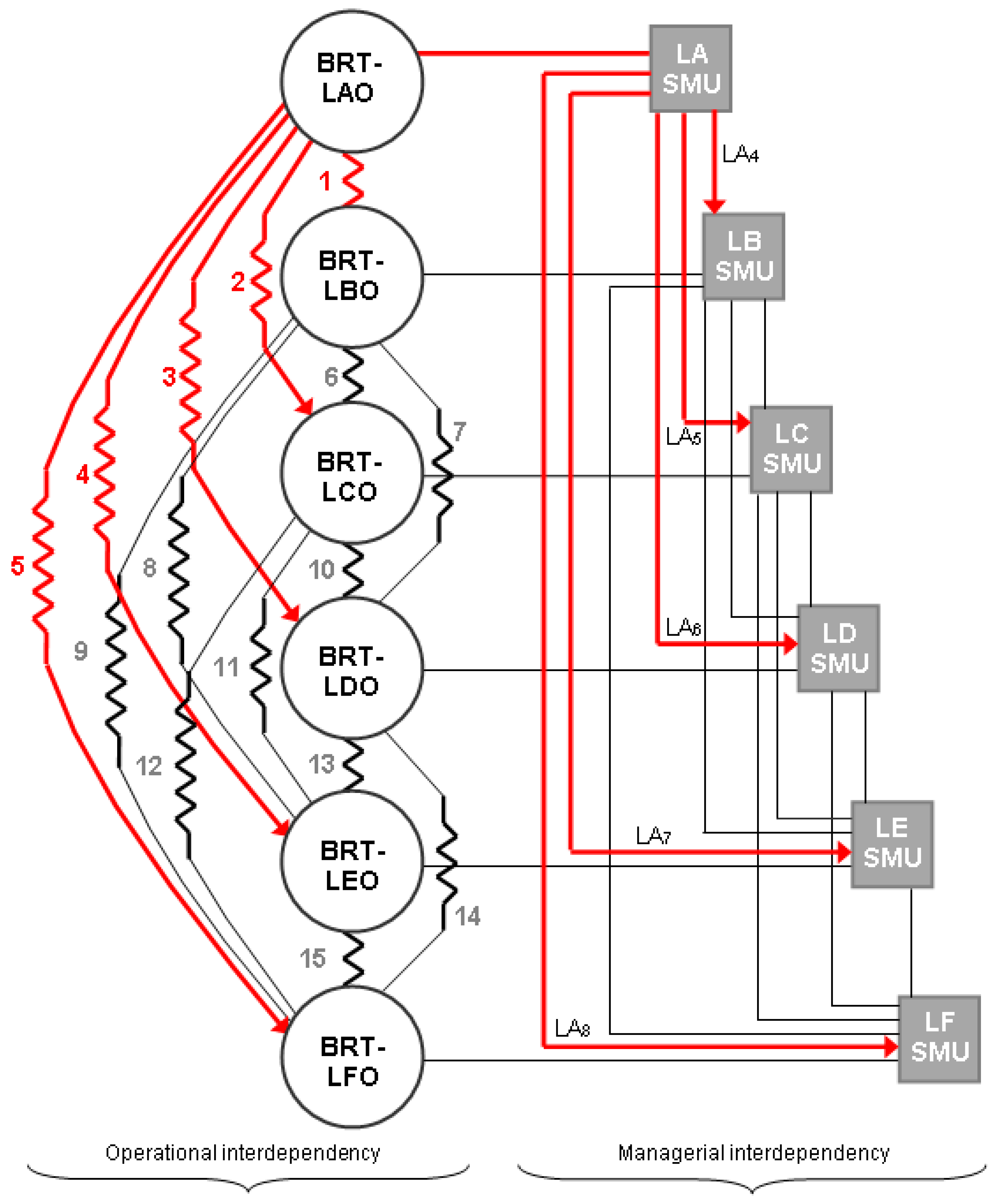 Sustainability 11 04757 g010 Sustainability 11 04757 g010