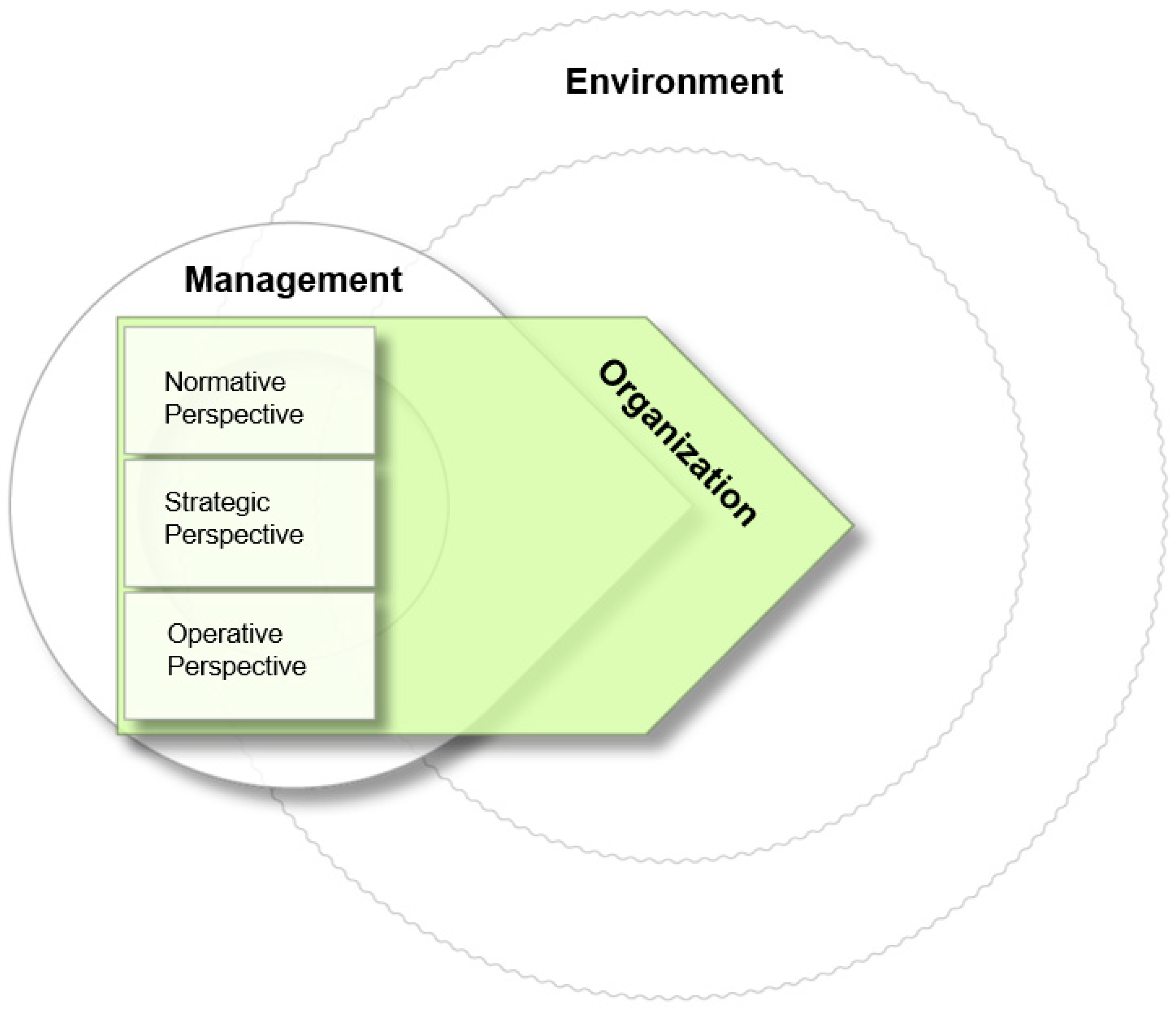 Sustainability 11 04758 g002 550