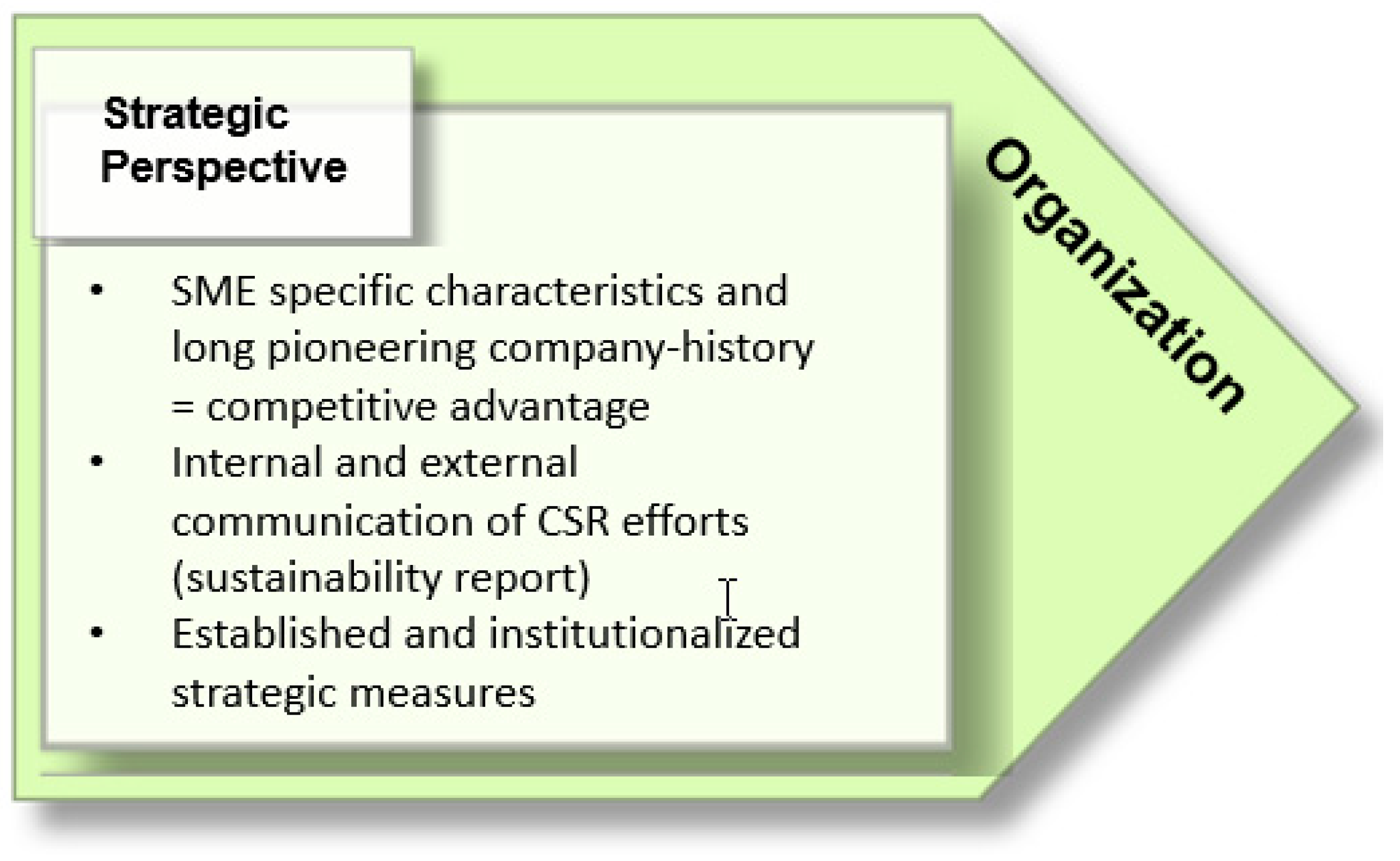 Sustainability 11 04758 g007 550