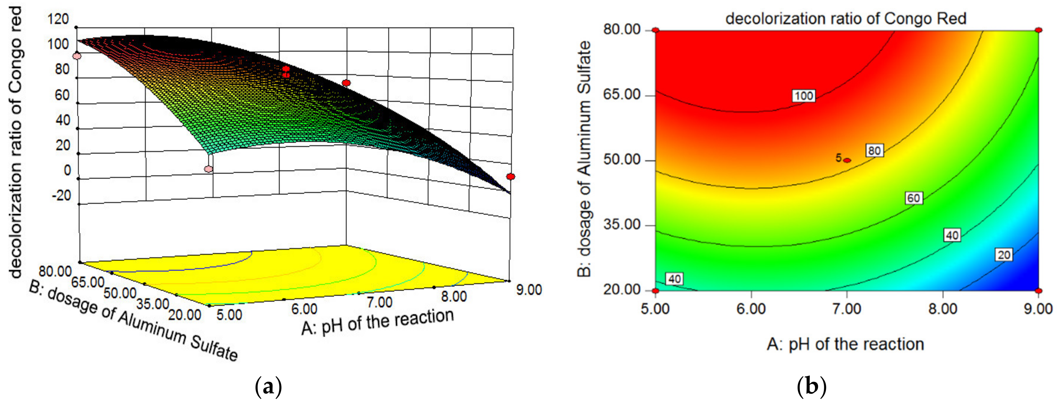 Sustainability 11 04760 g002a