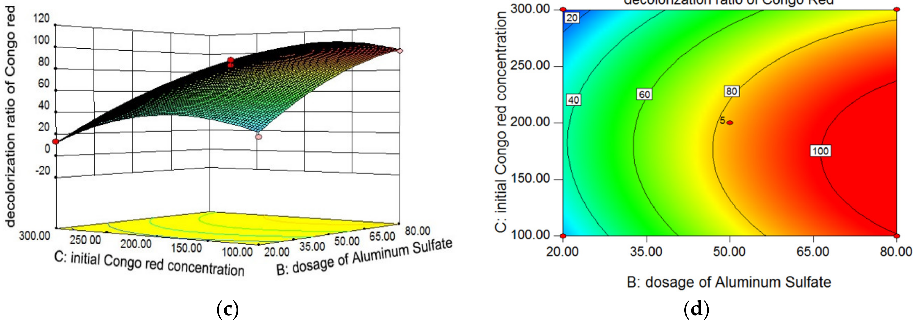 Sustainability 11 04760 g002b