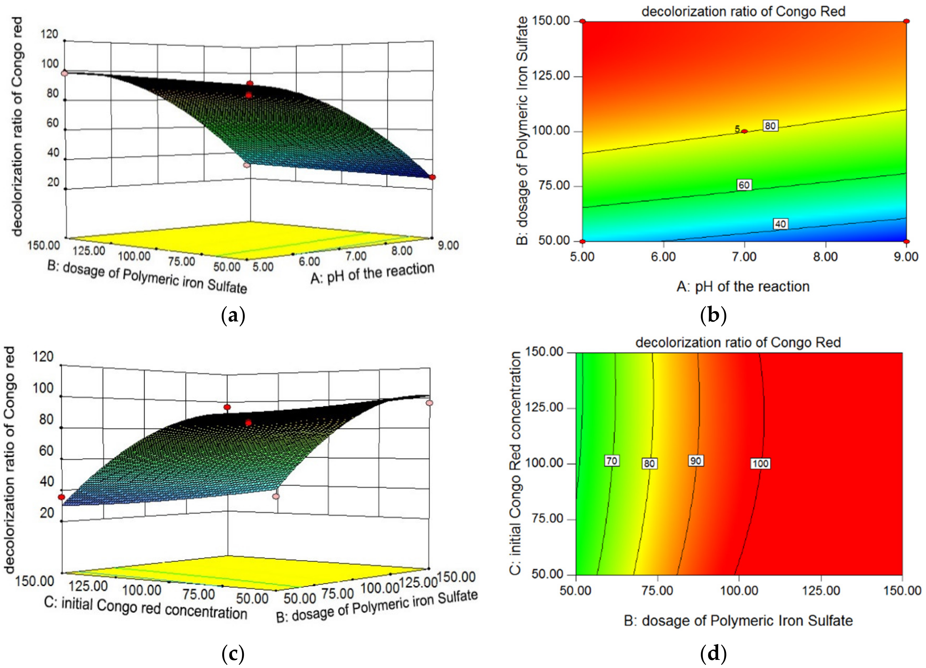 Sustainability 11 04760 g003
