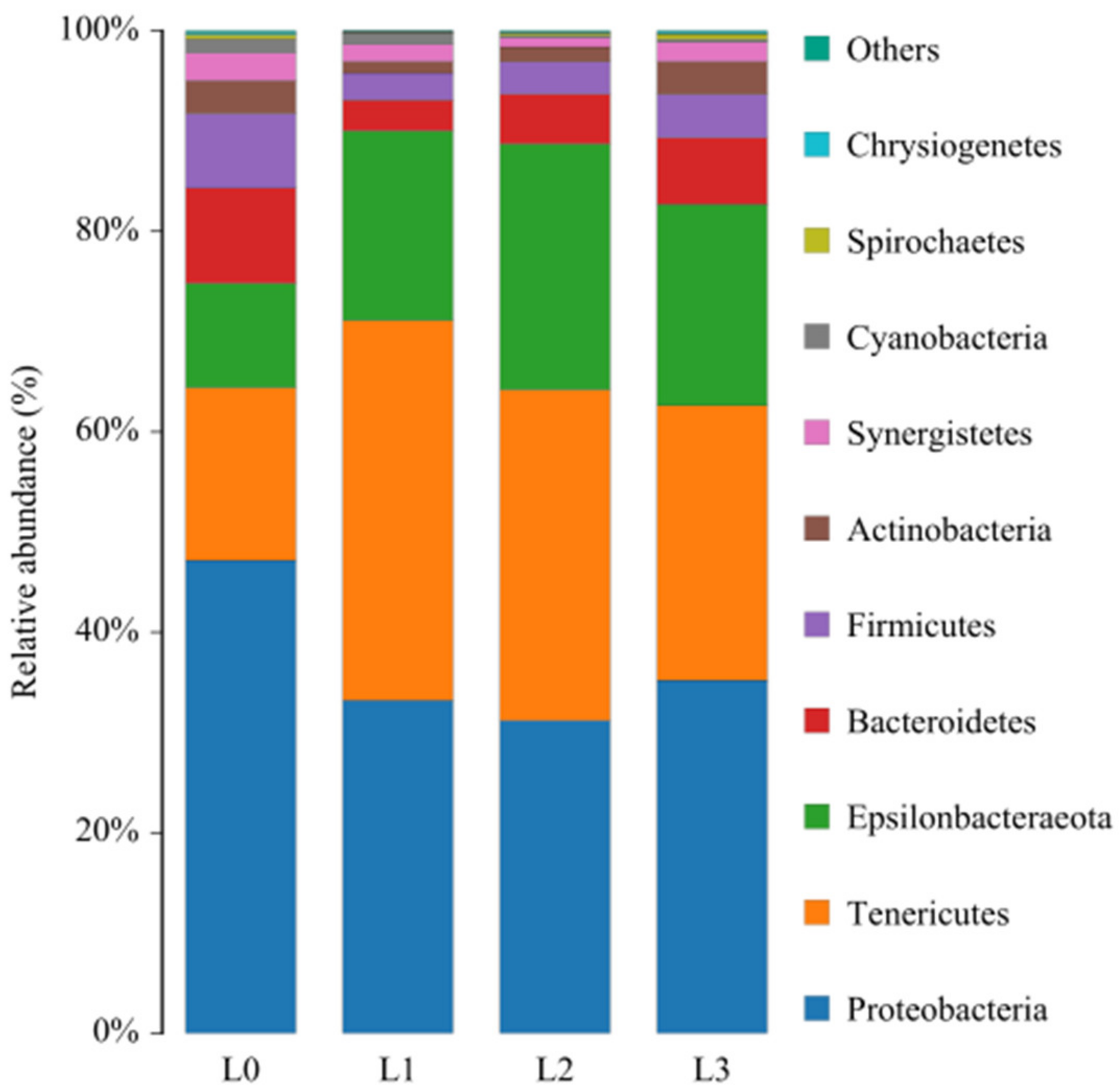 Sustainability 11 04760 g004