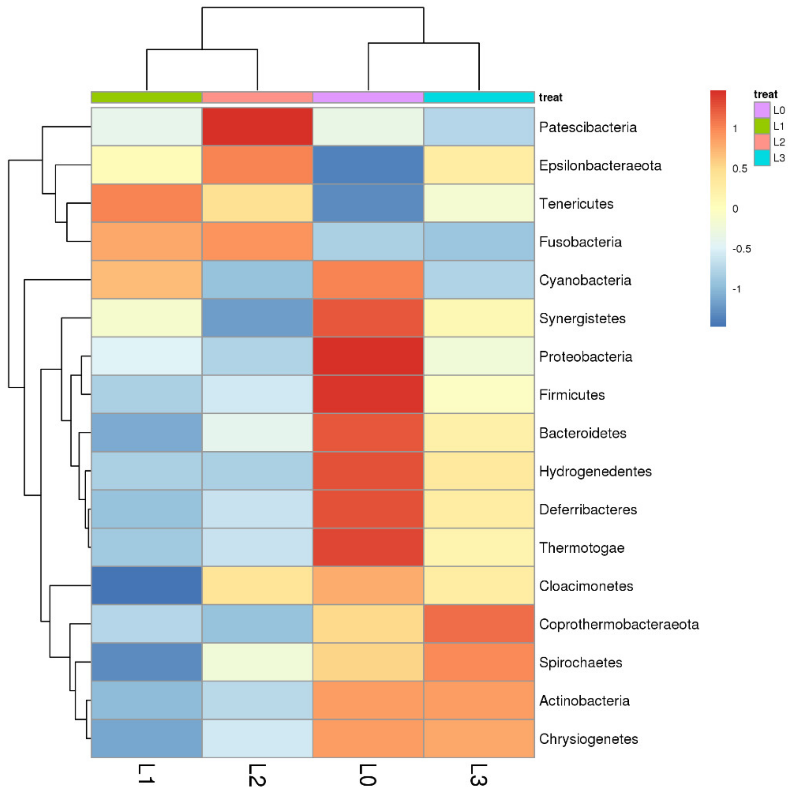 Sustainability 11 04760 g005