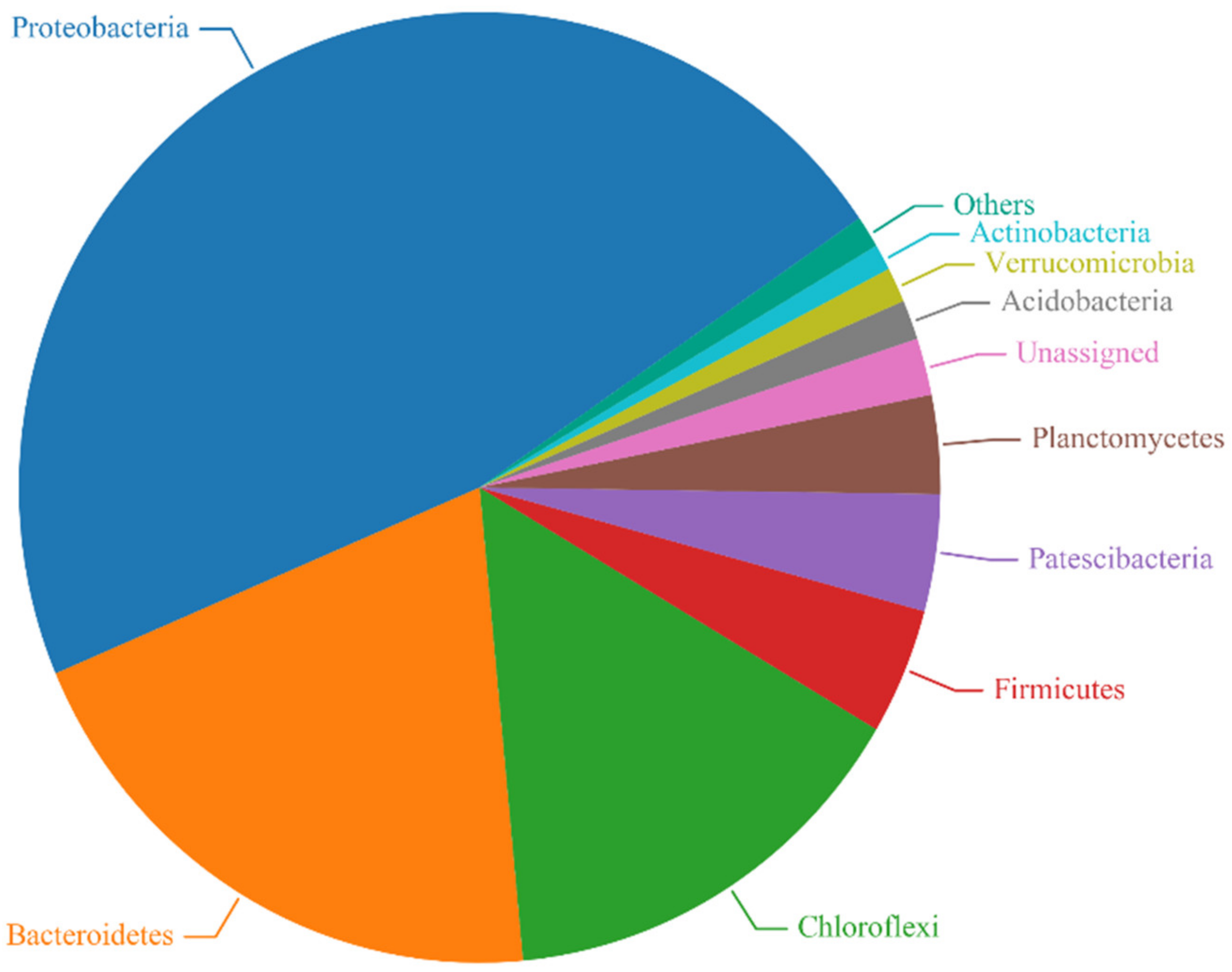Sustainability 11 04760 g0a1