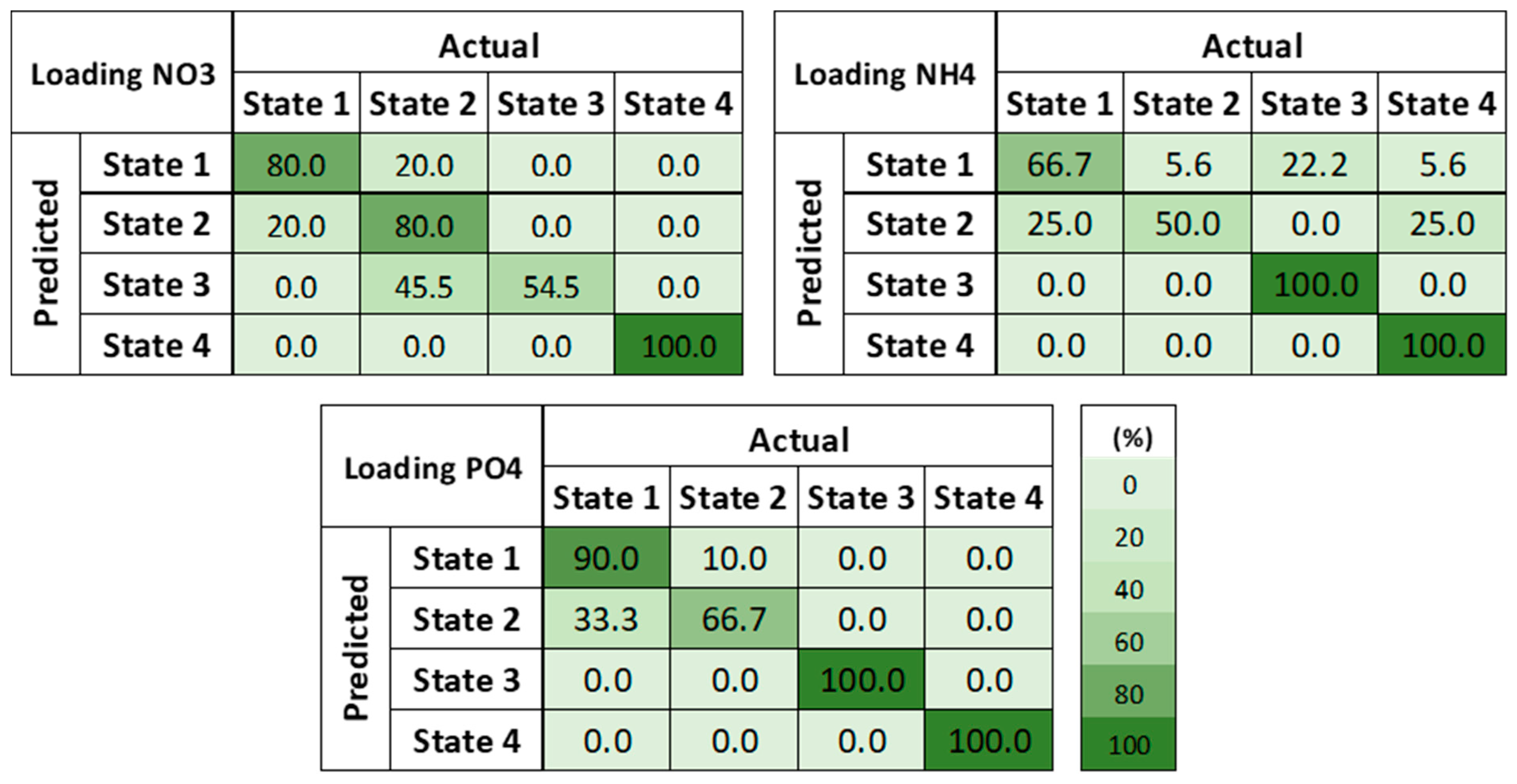 Sustainability 11 04764 g004 Sustainability 11 04764 g004