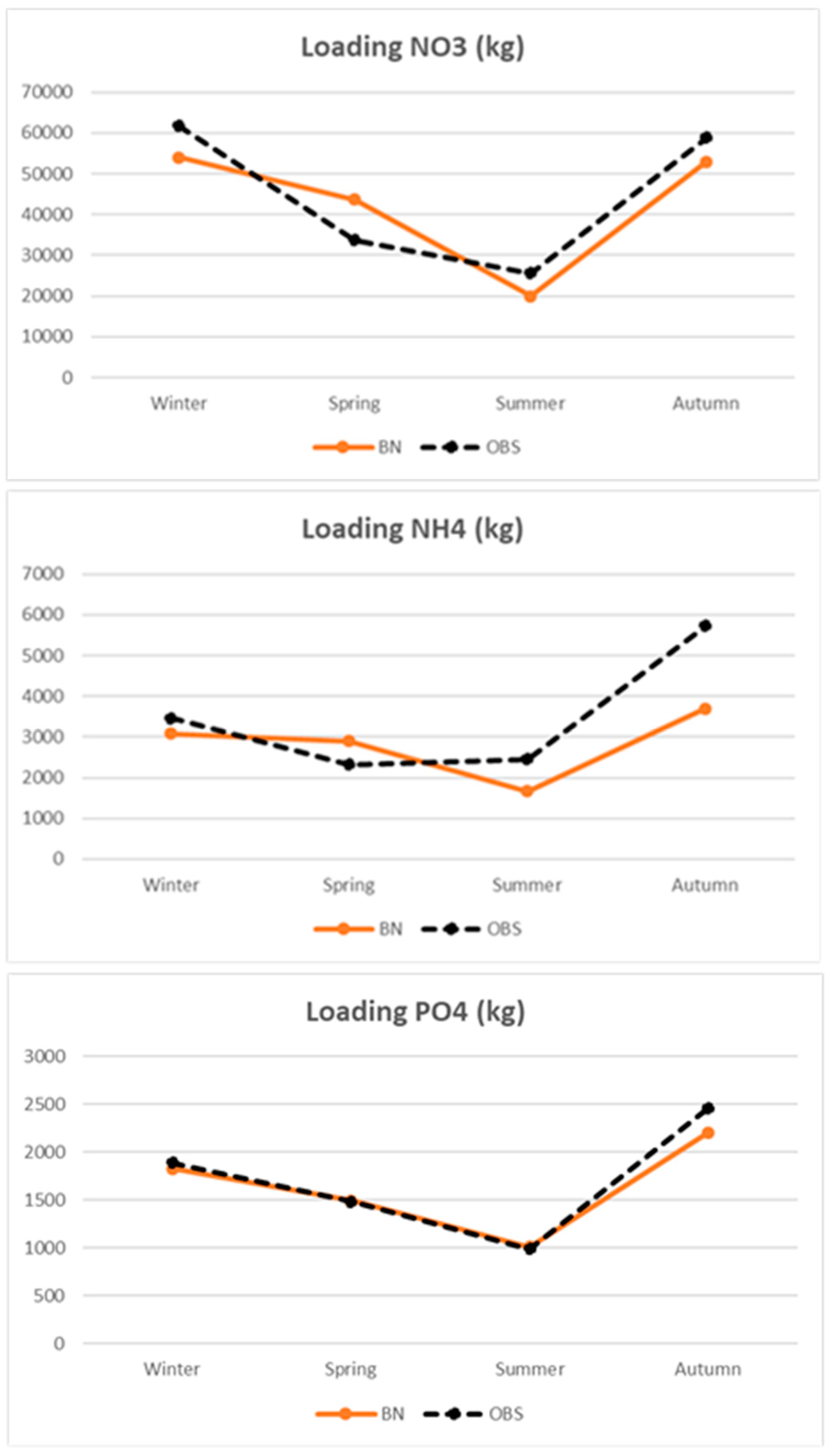 Sustainability 11 04764 g005 Sustainability 11 04764 g005