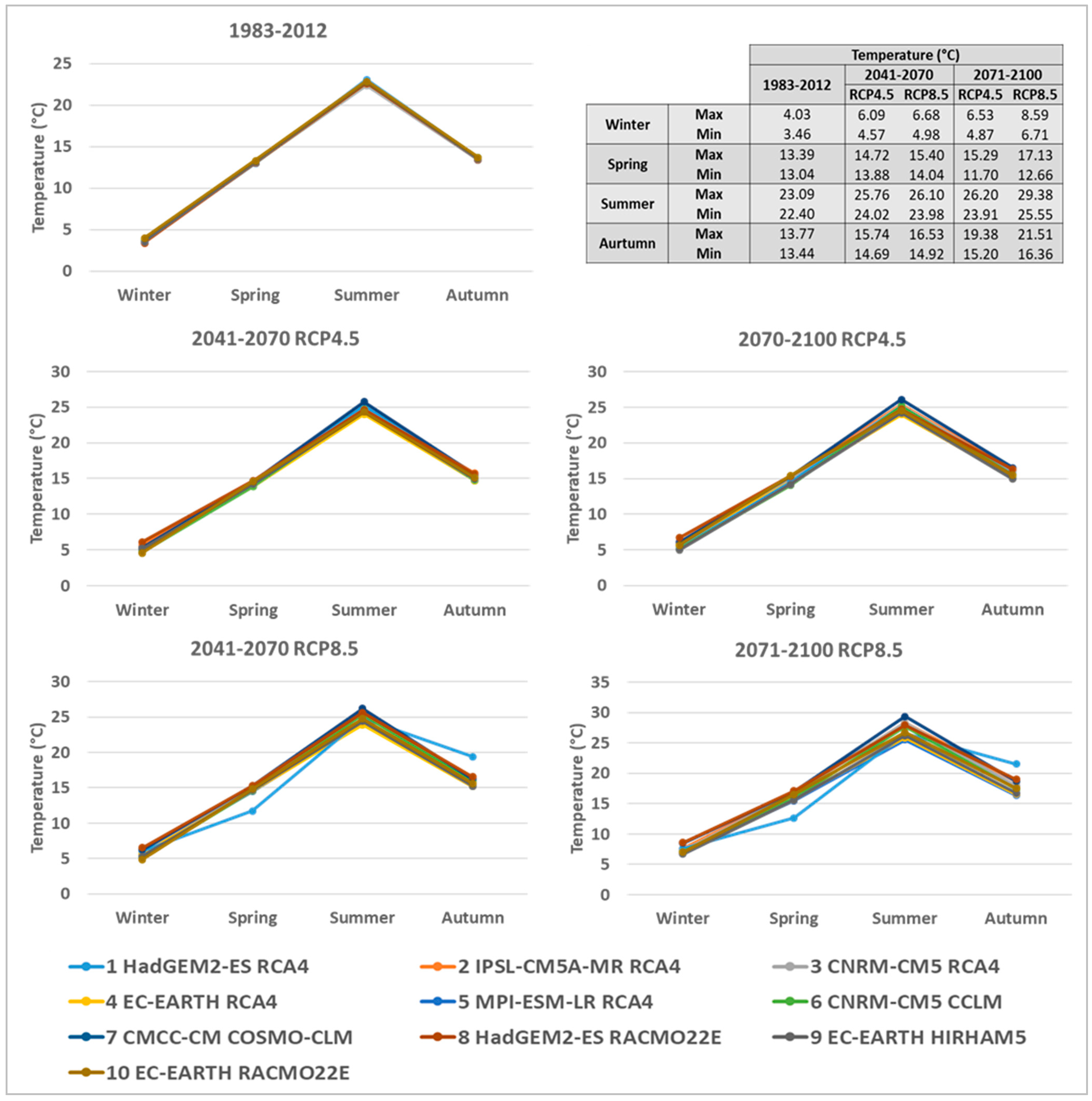 Sustainability 11 04764 g006 Sustainability 11 04764 g006